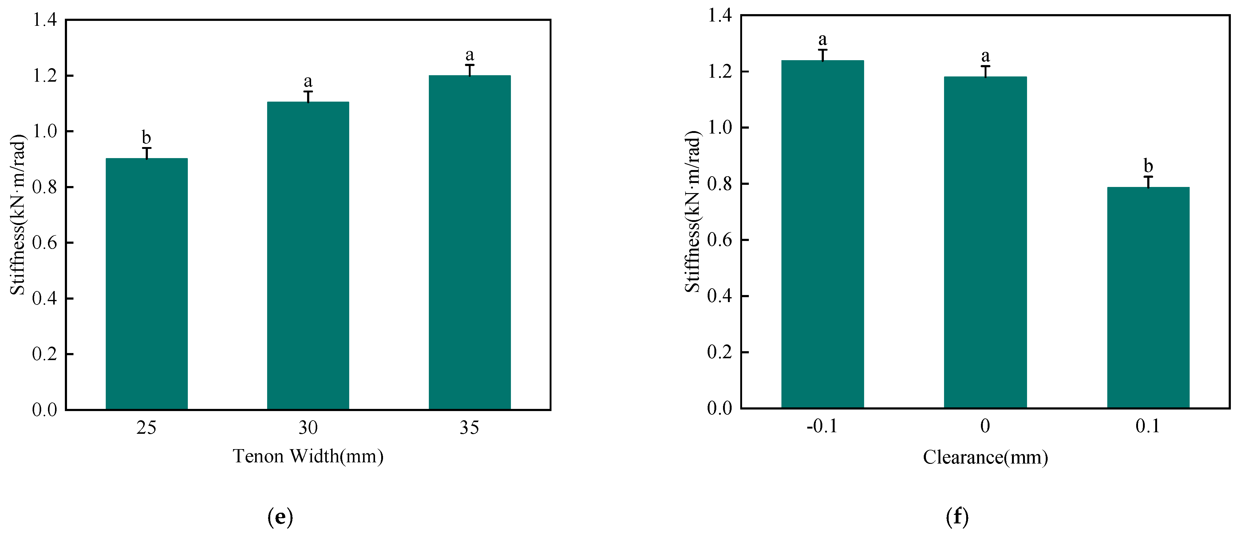 Forests 15 01612 g006b