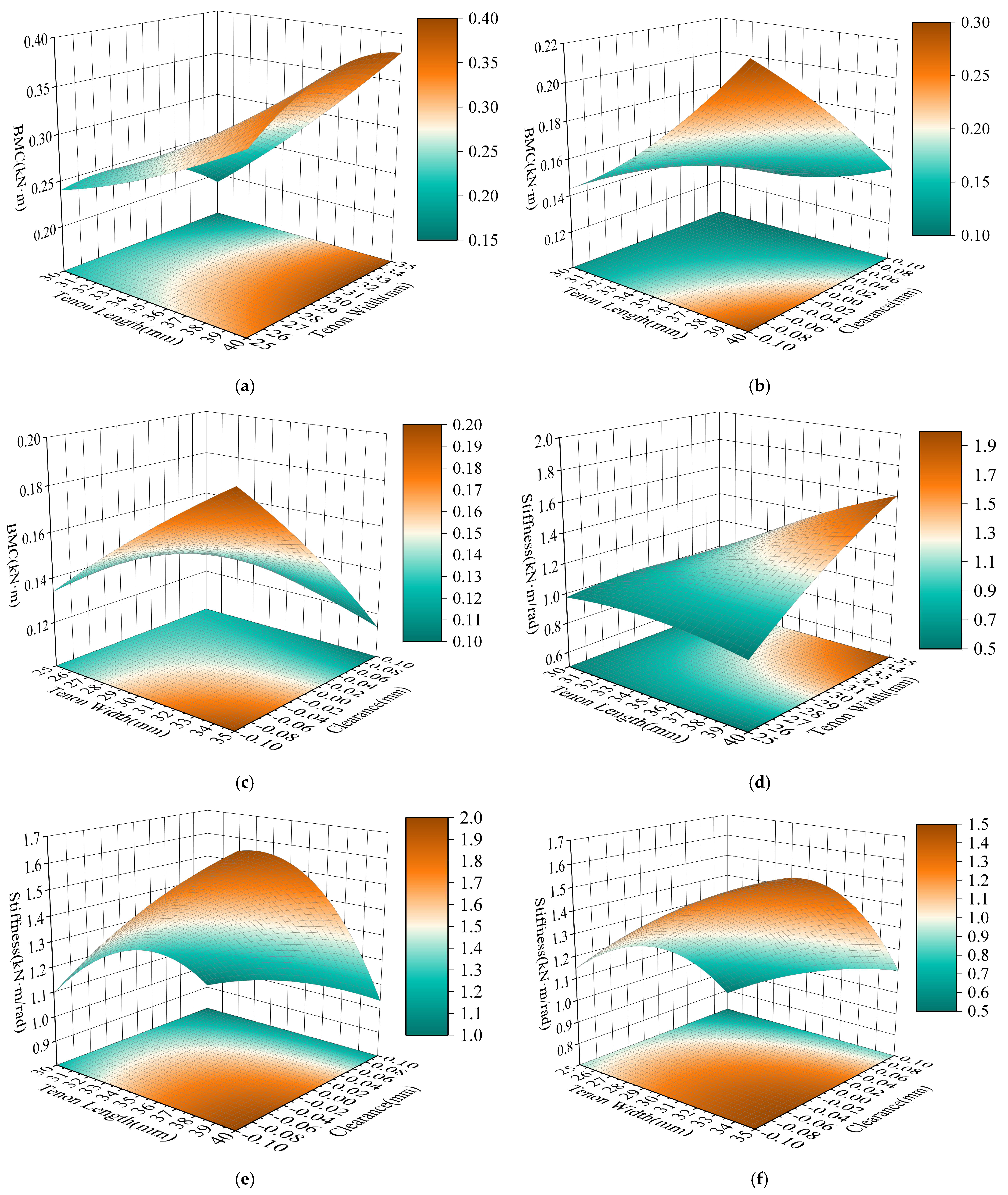Forests 15 01612 g007