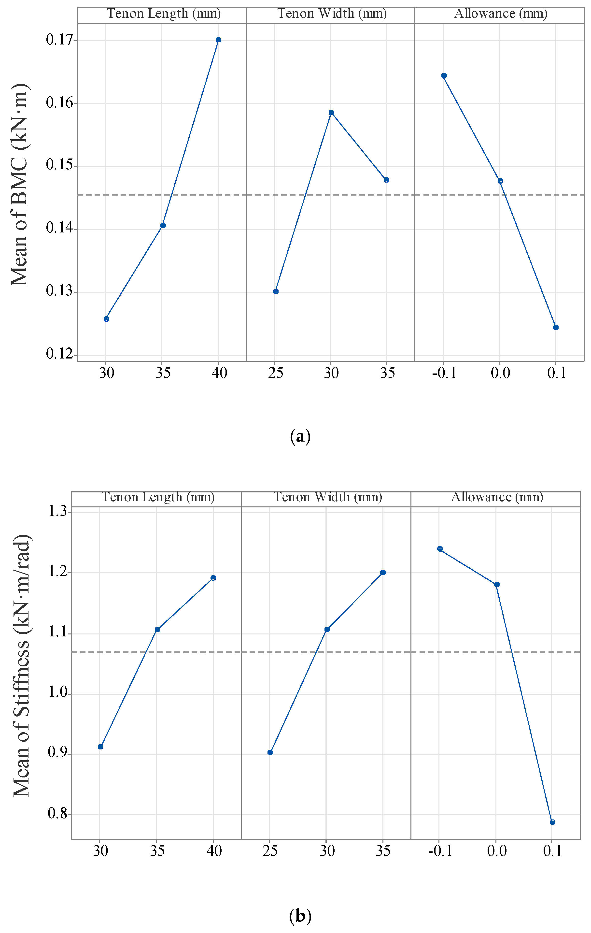 Forests 15 01612 g008