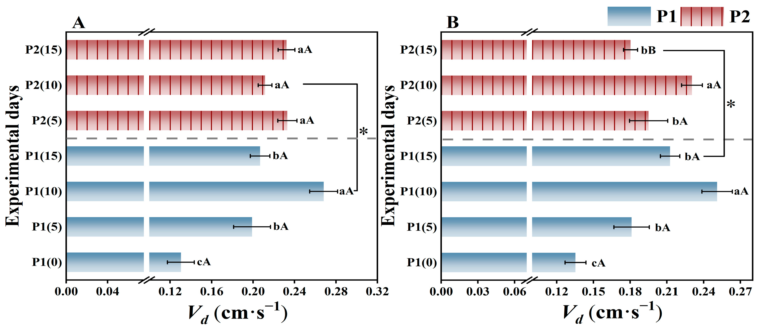 Forests 15 01614 g001