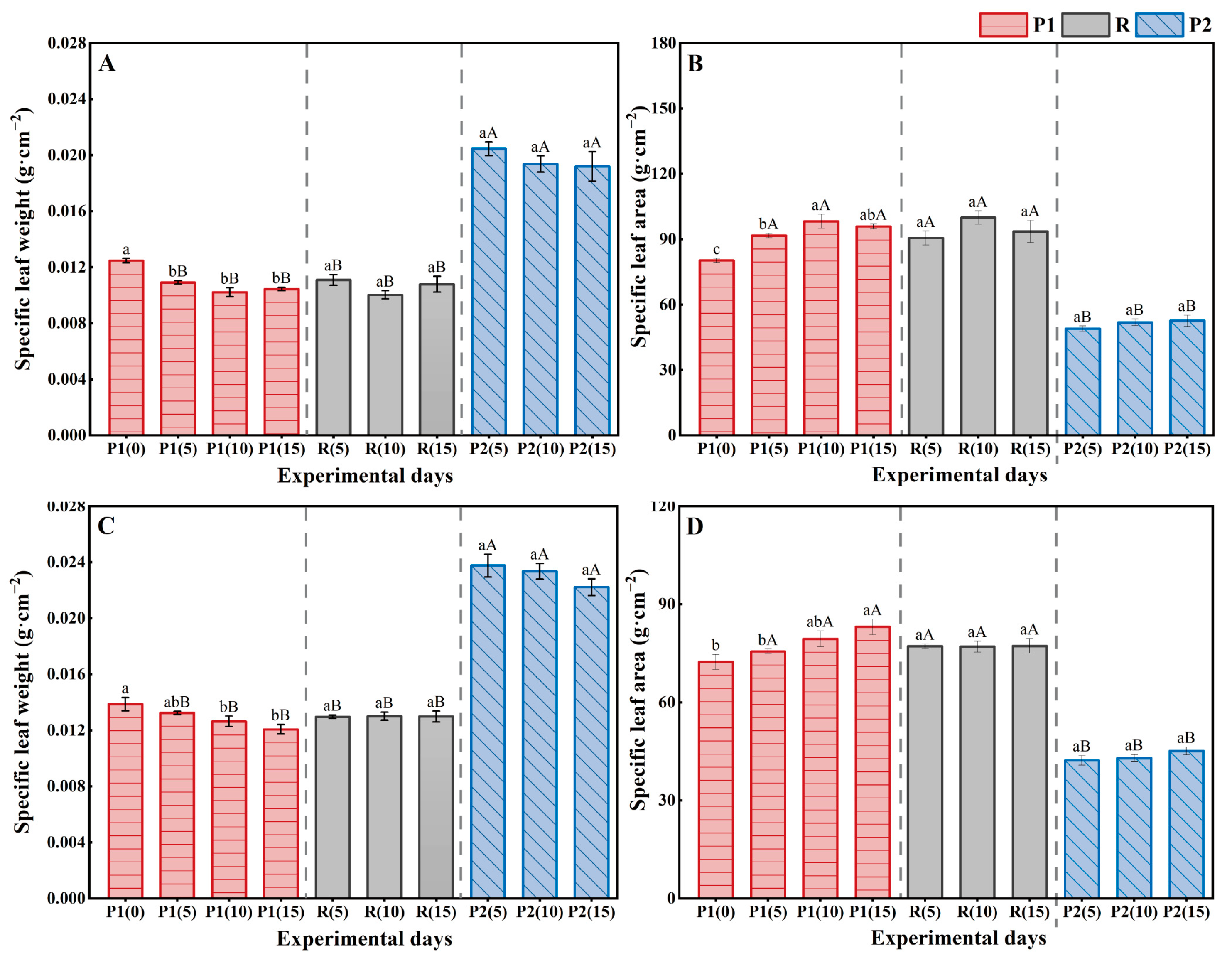 Forests 15 01614 g002