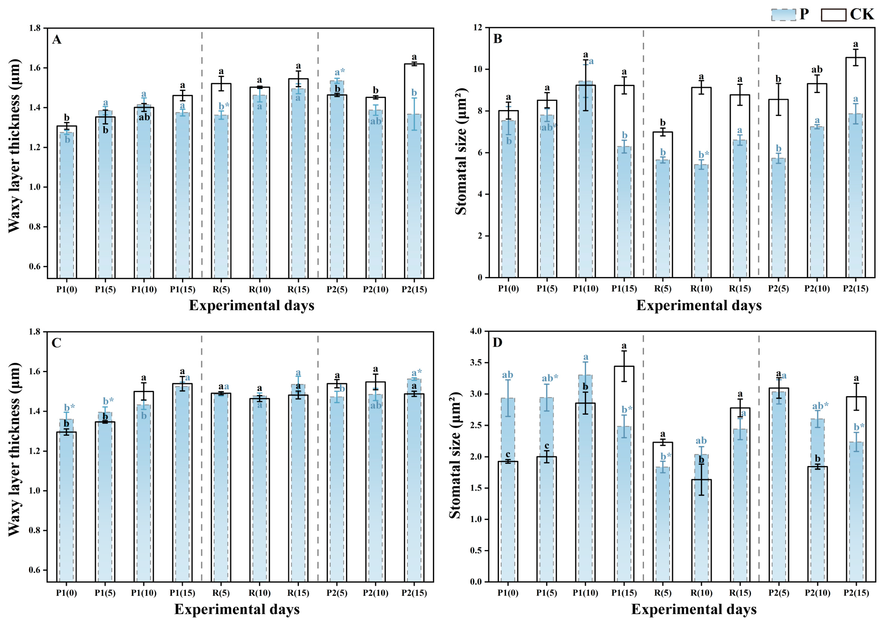 Forests 15 01614 g003