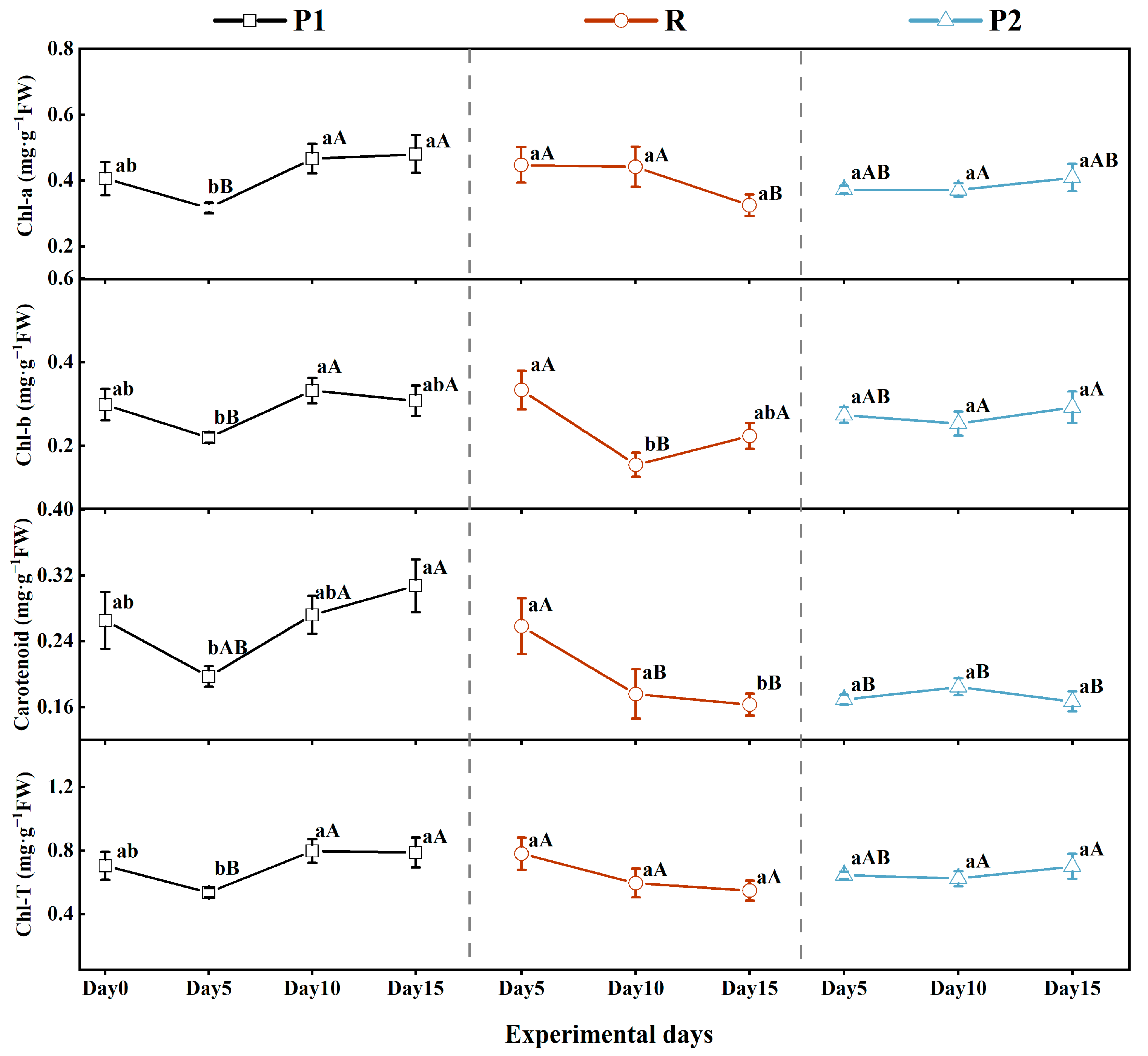 Forests 15 01614 g004