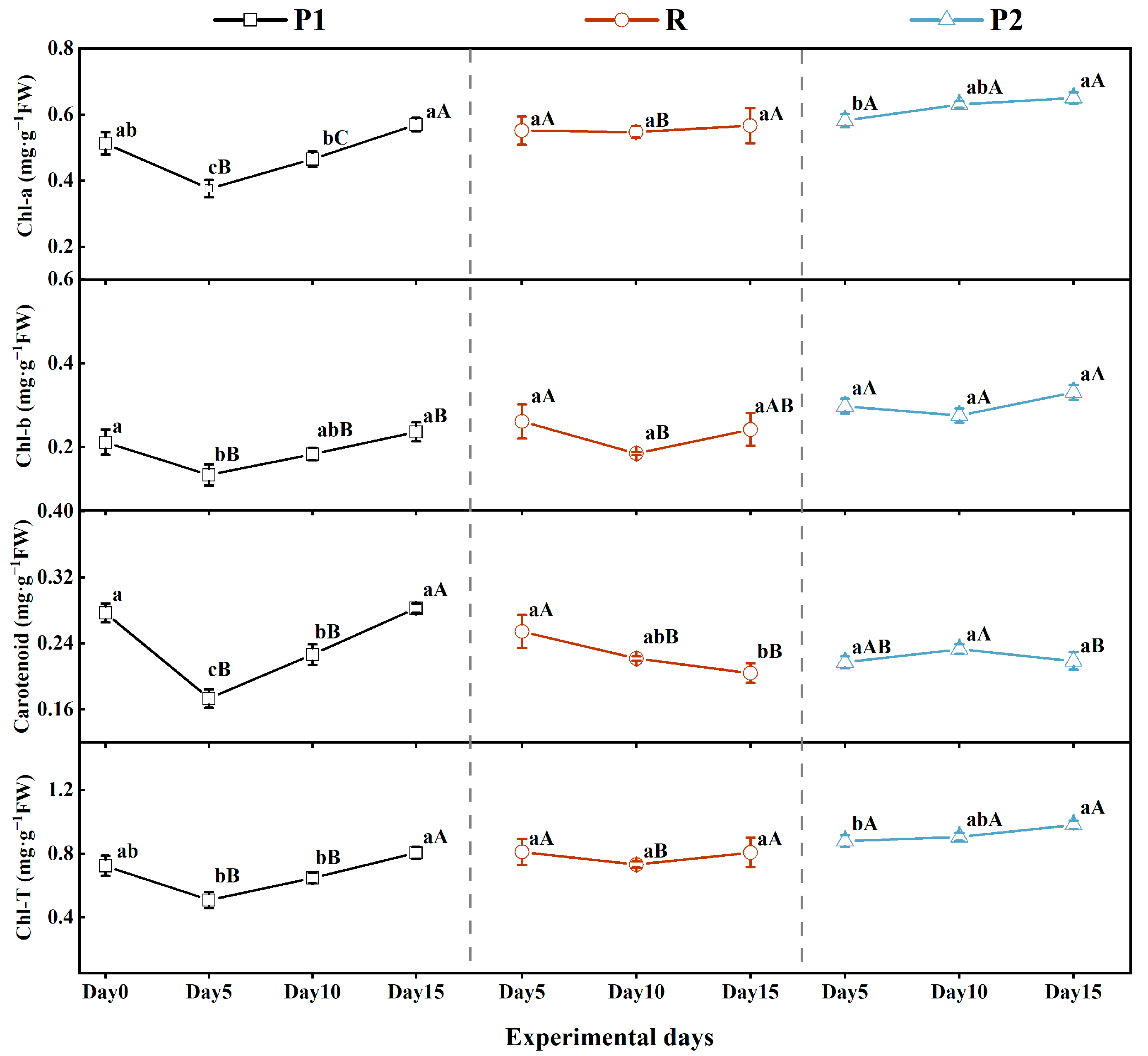 Forests 15 01614 g005