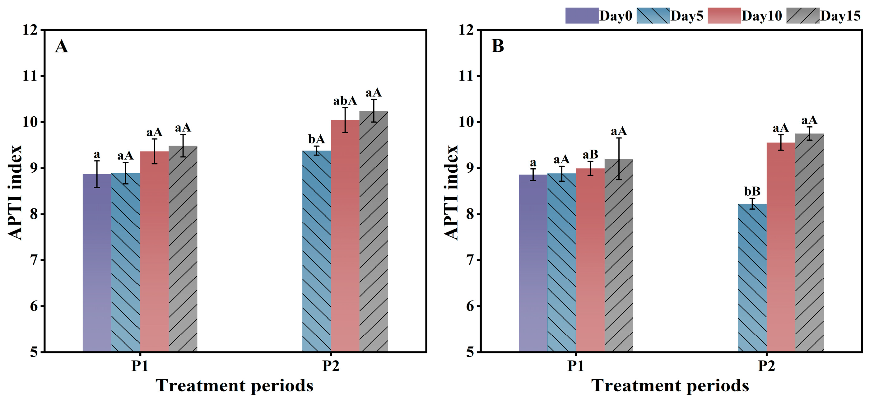 Forests 15 01614 g007