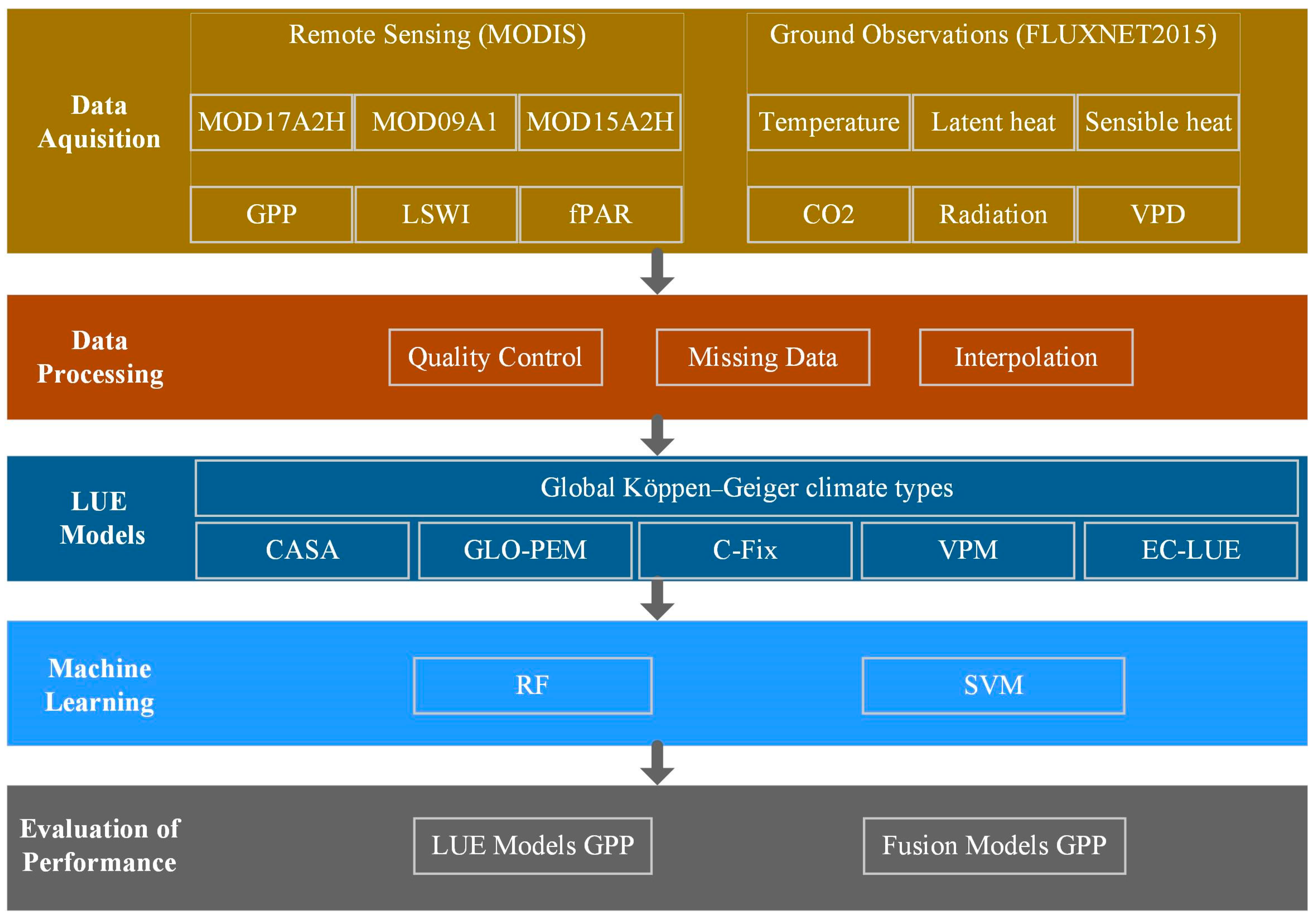 Forests 15 01615 g002