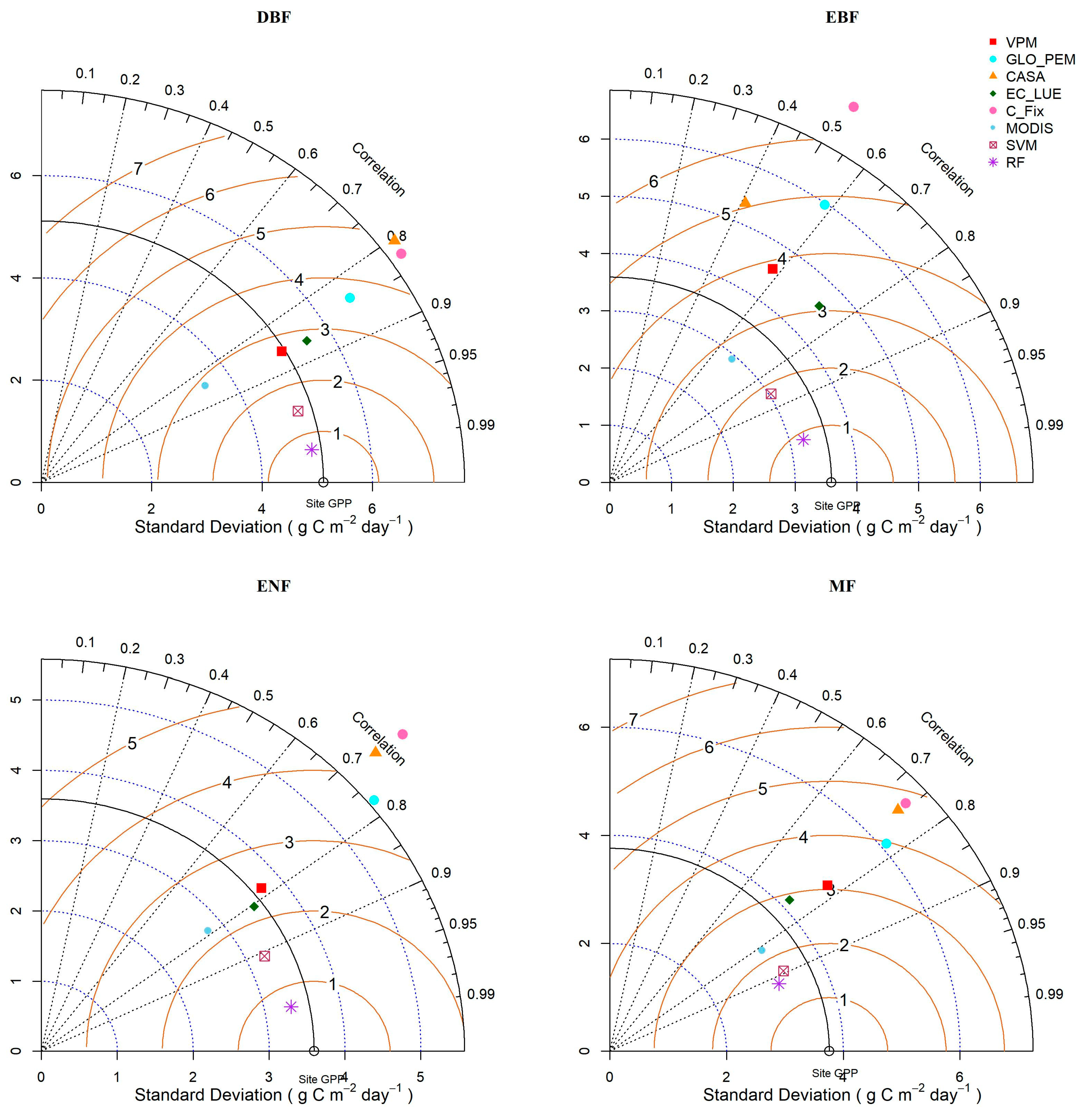 Forests 15 01615 g003