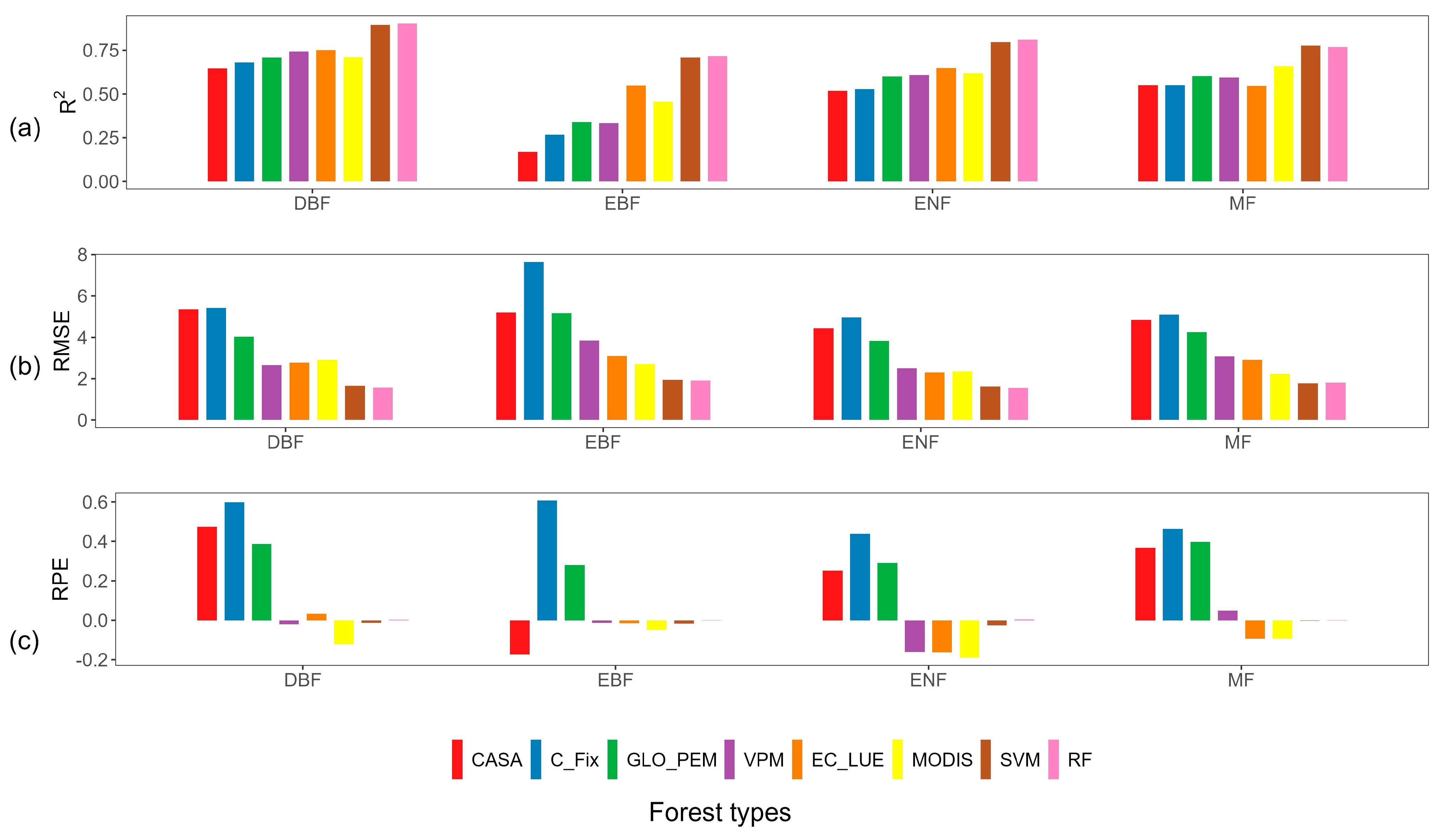 Forests 15 01615 g004