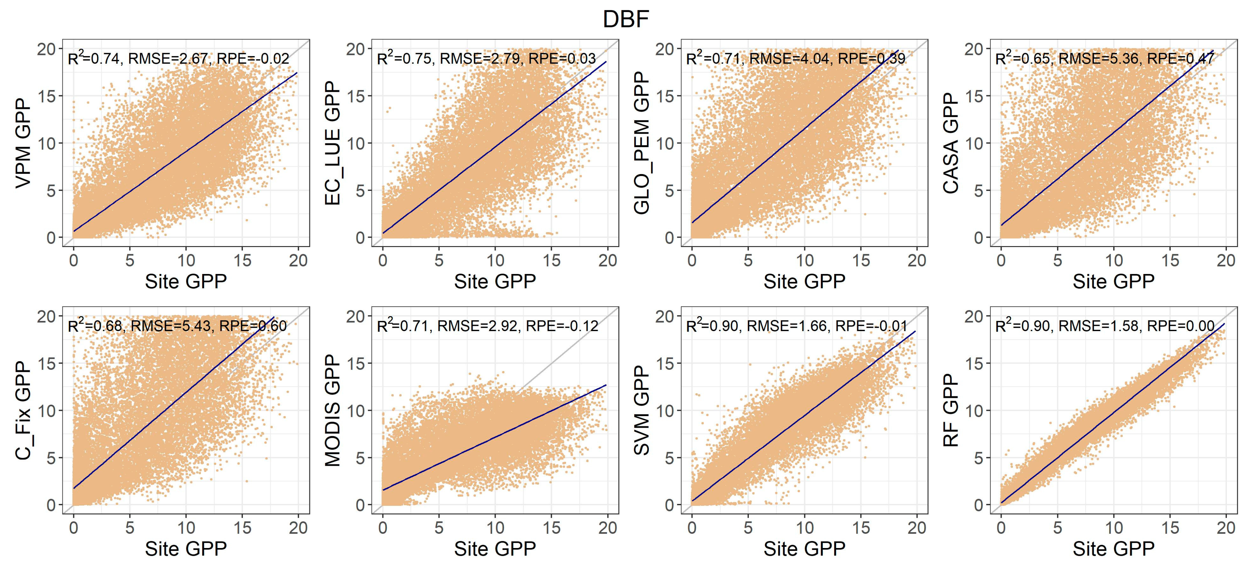Forests 15 01615 g005