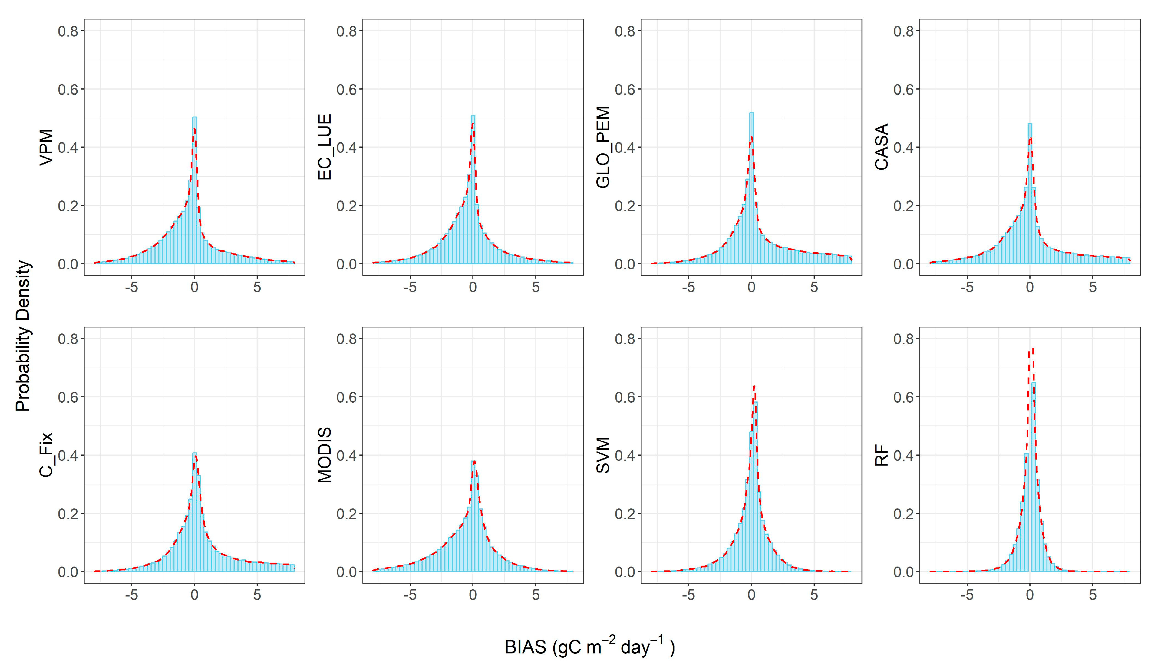 Forests 15 01615 g006