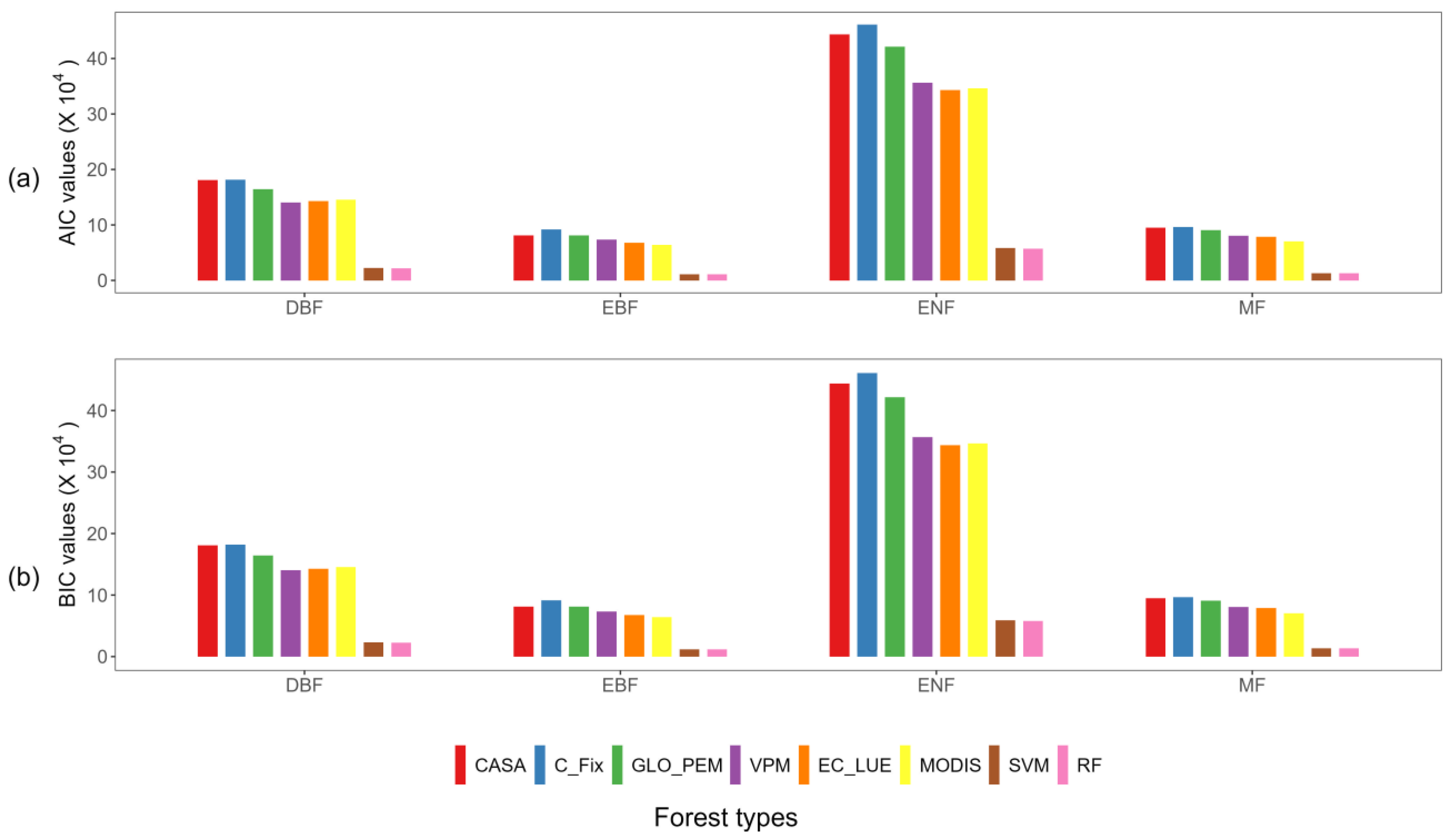 Forests 15 01615 g007