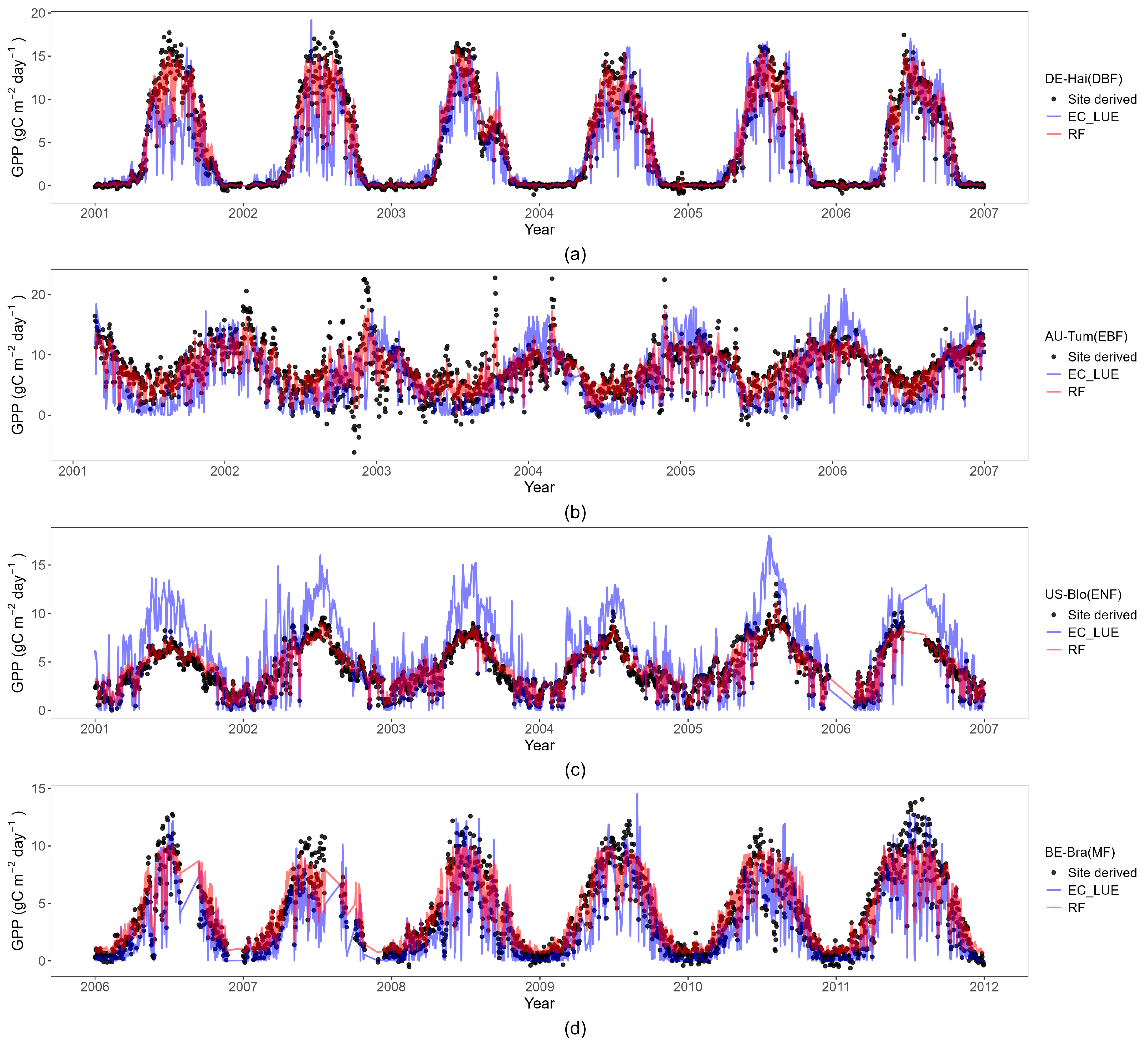 Forests 15 01615 g008