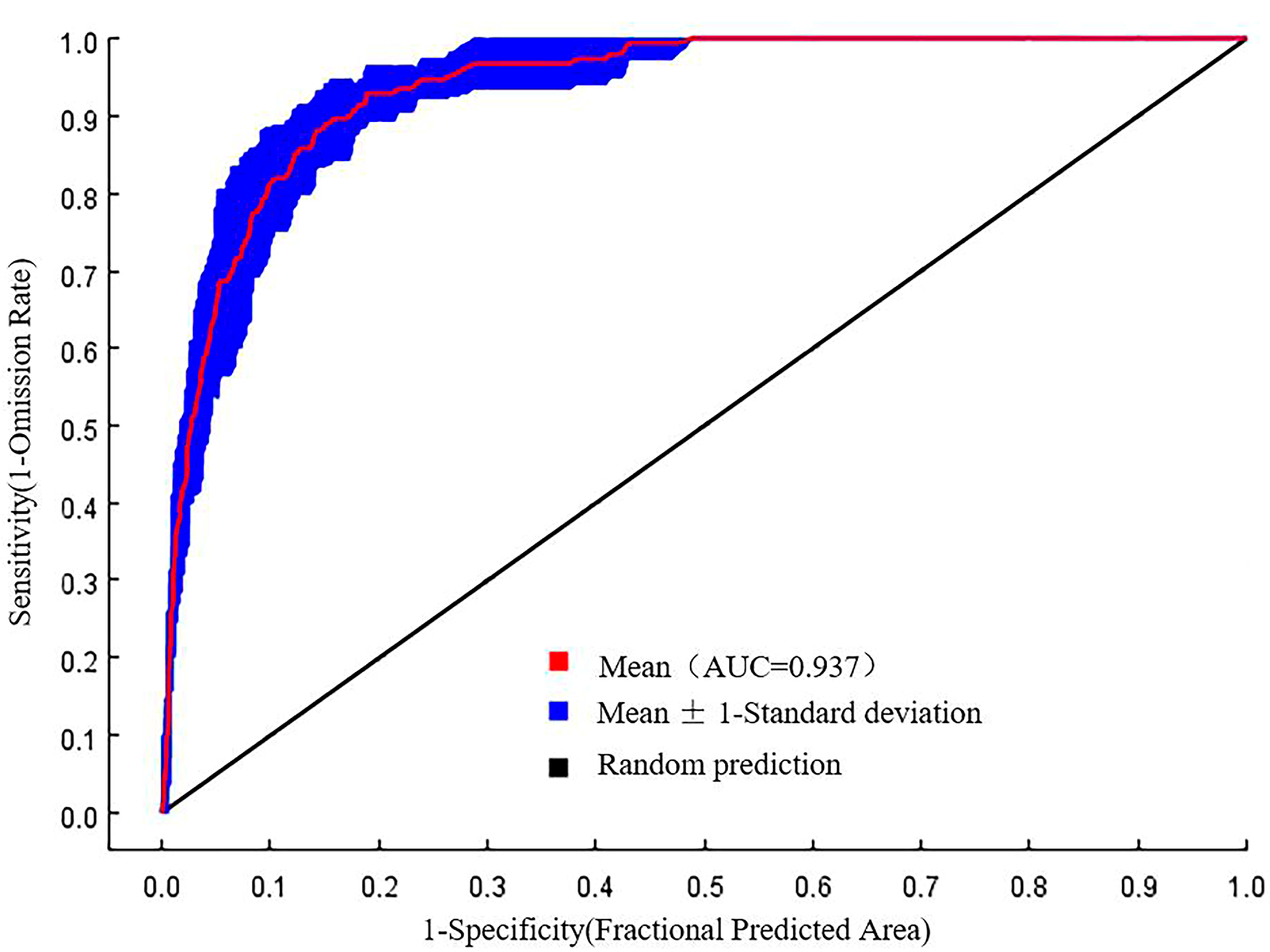 Forests 15 01616 g002