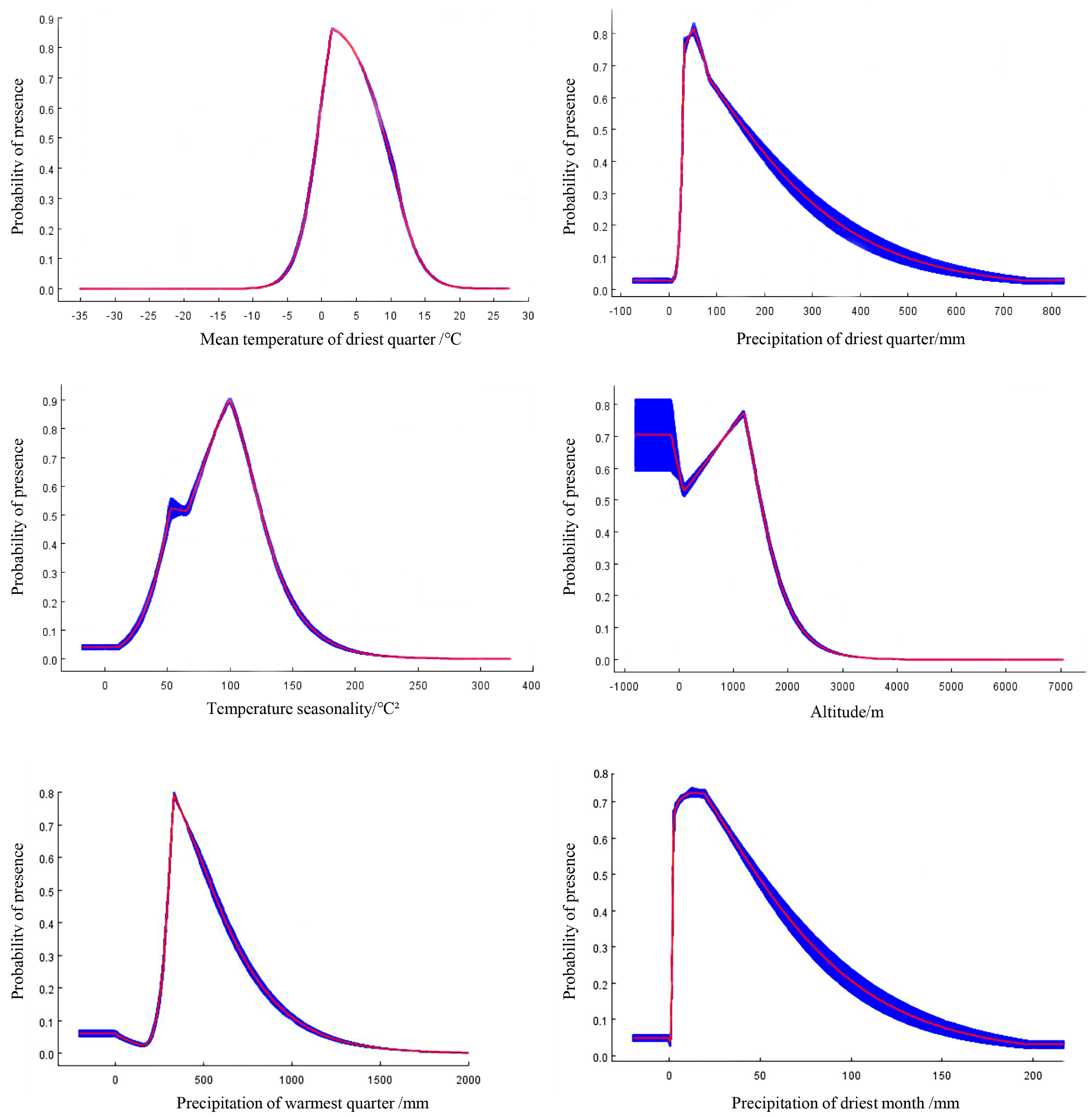 Forests 15 01616 g003