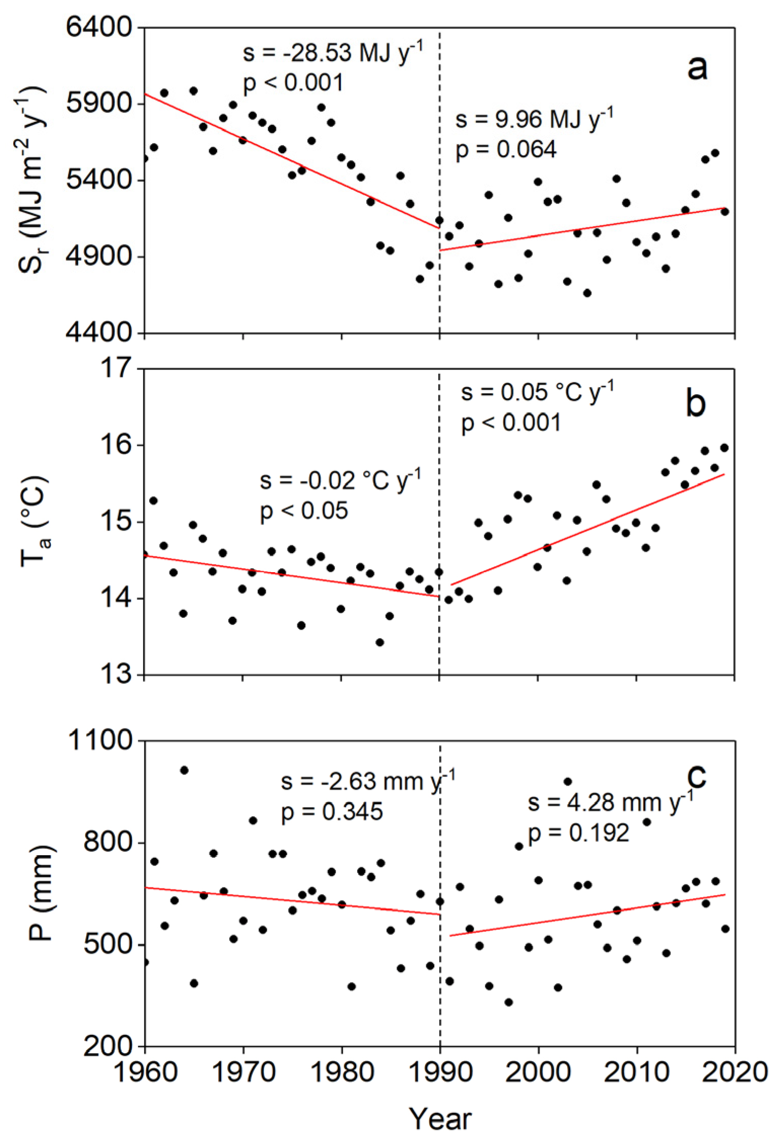 Forests 15 01620 g002