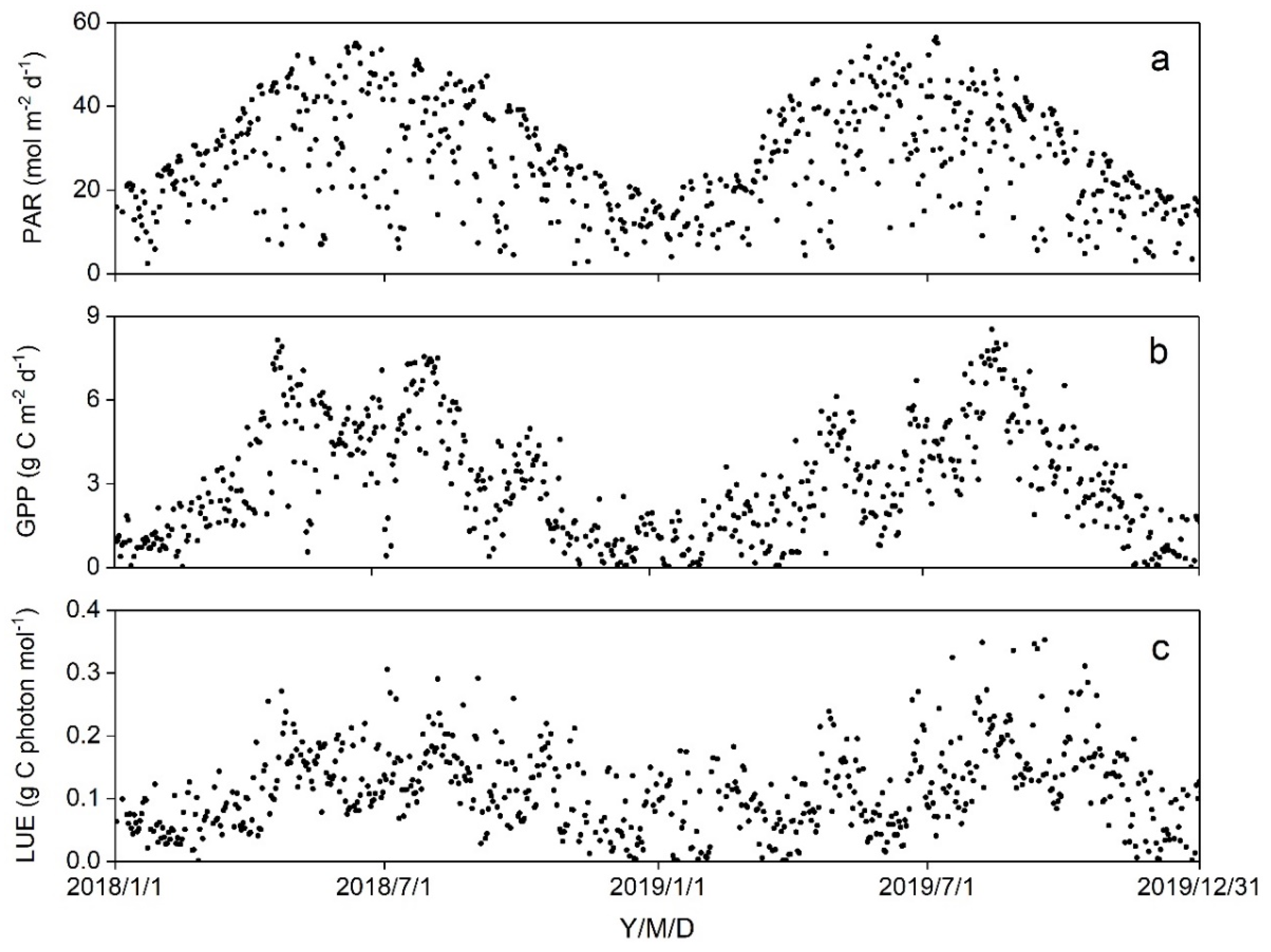 Forests 15 01620 g005