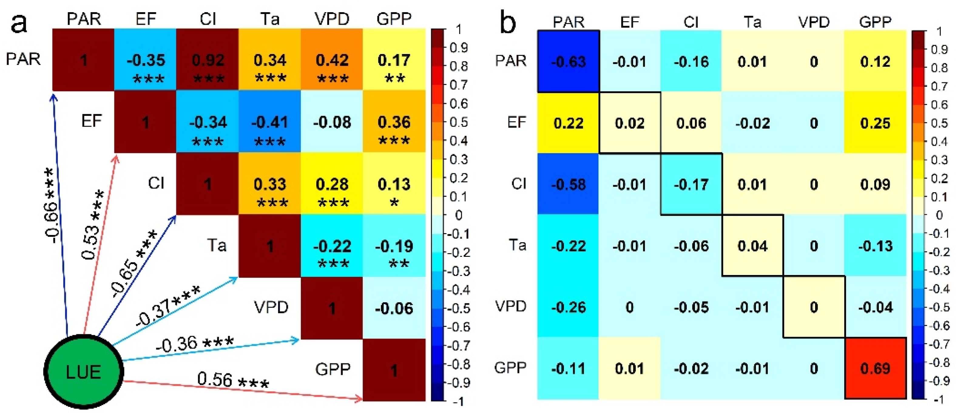 Forests 15 01620 g006