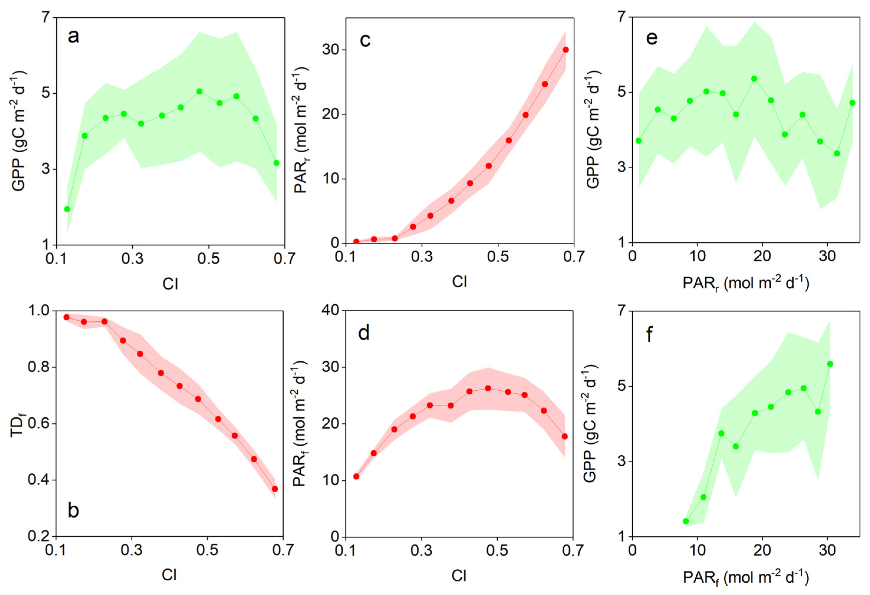 Forests 15 01620 g007