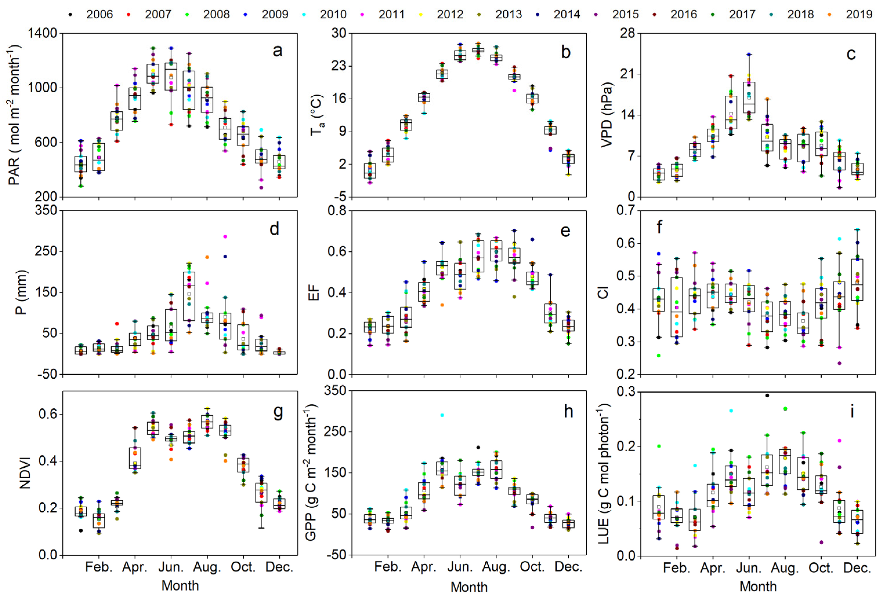 Forests 15 01620 g008