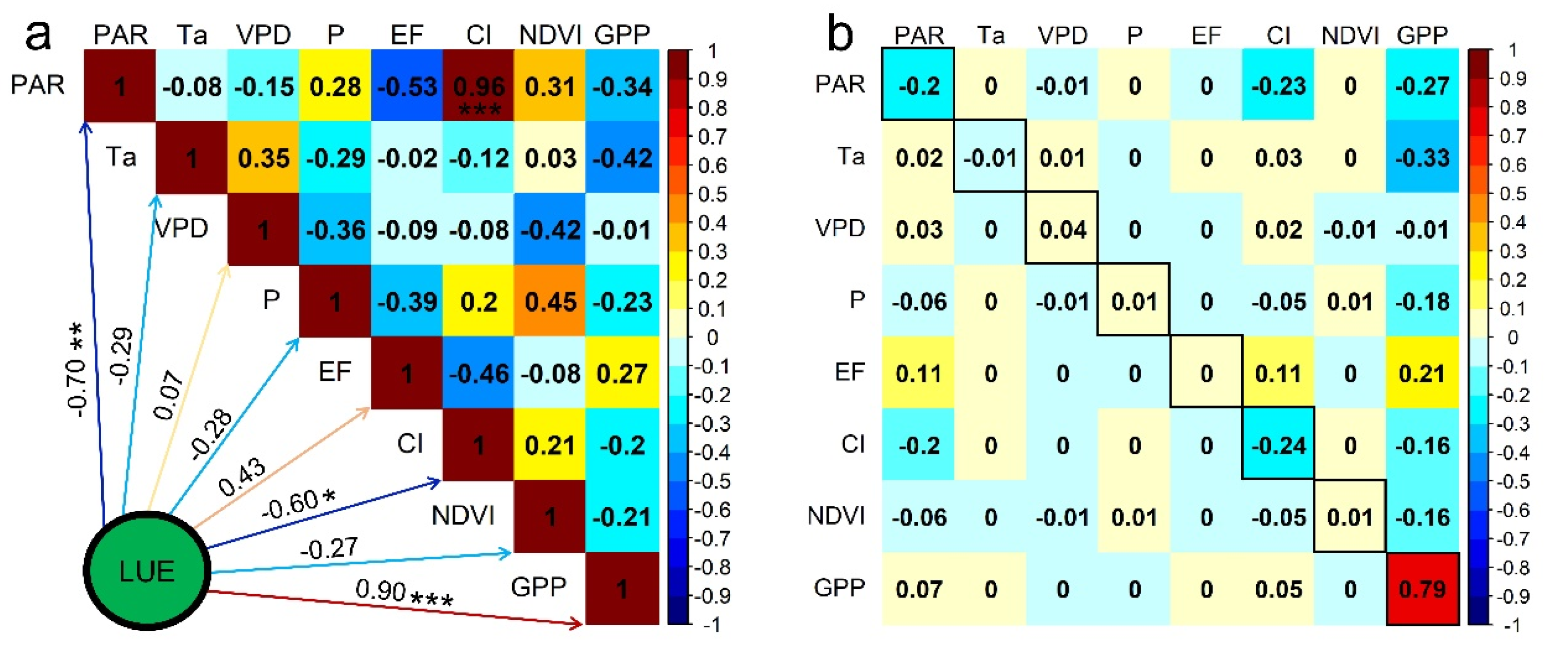 Forests 15 01620 g011