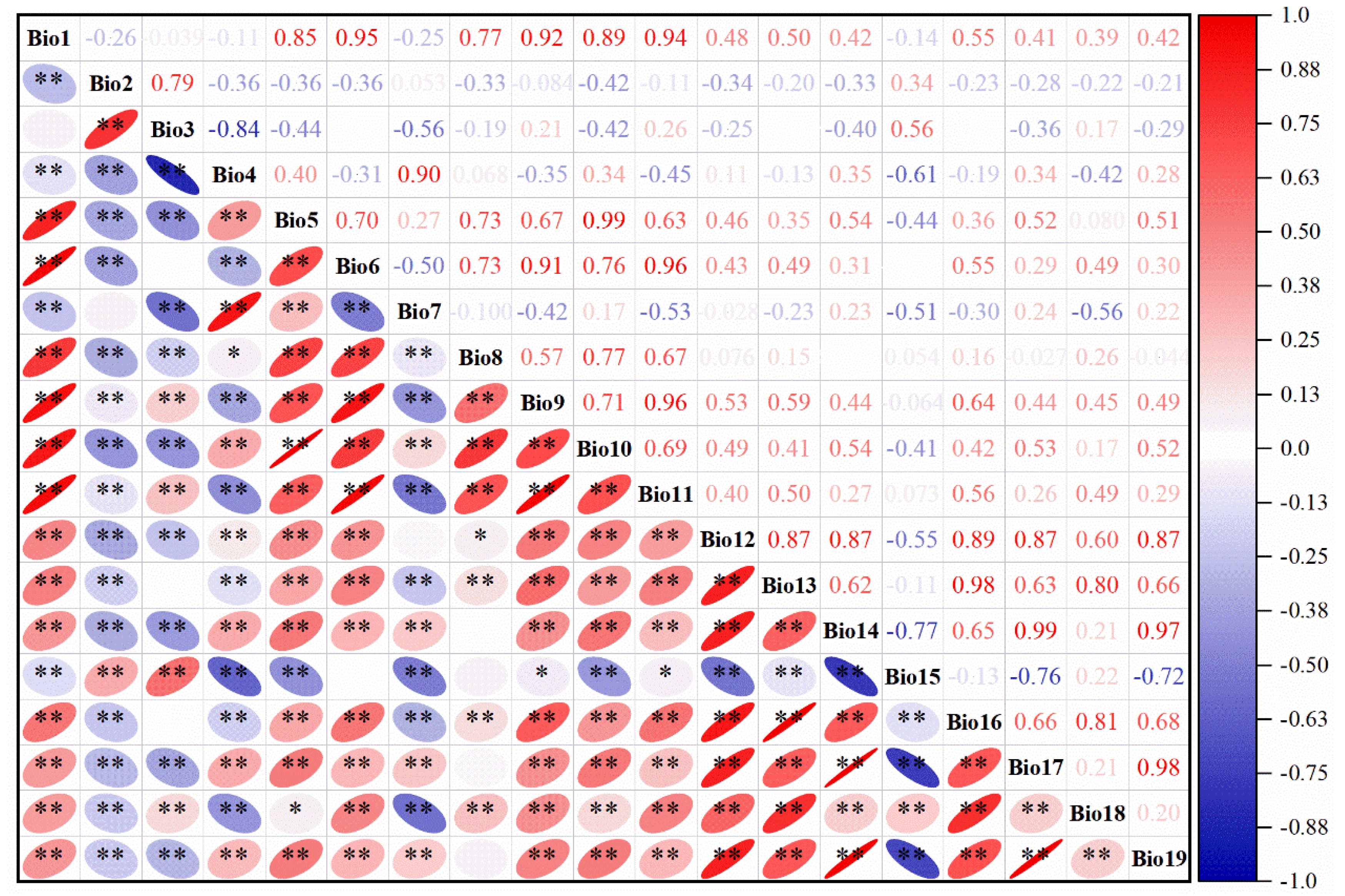 Forests 15 01624 g002