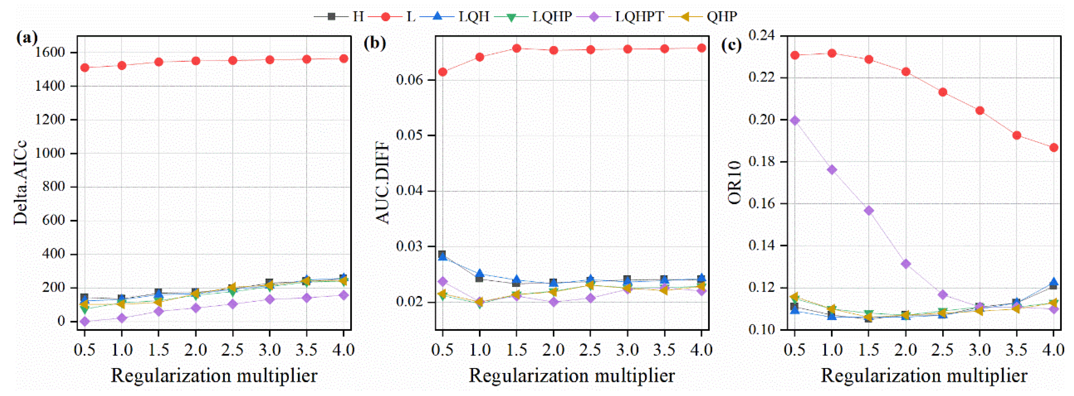 Forests 15 01624 g003