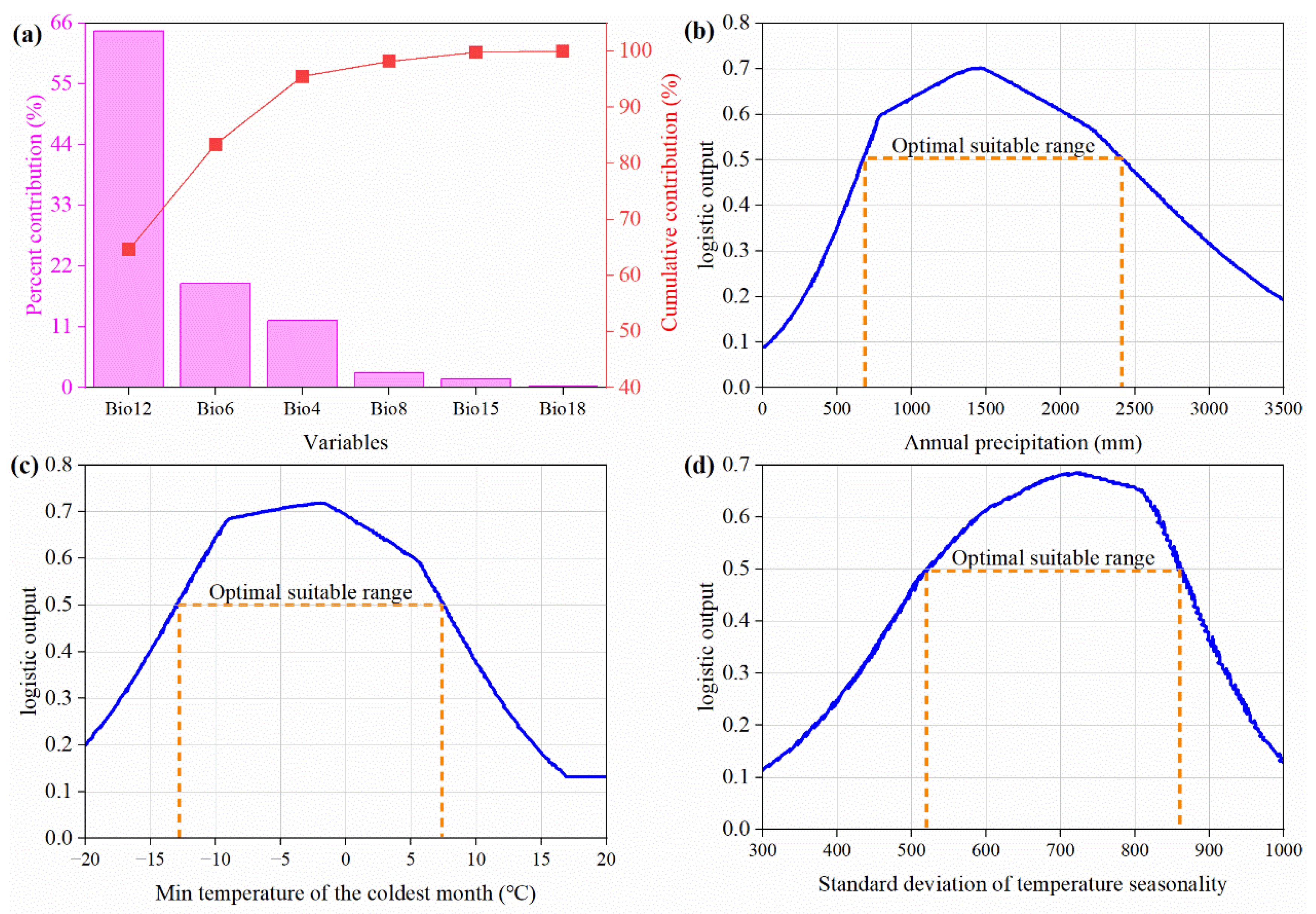 Forests 15 01624 g005
