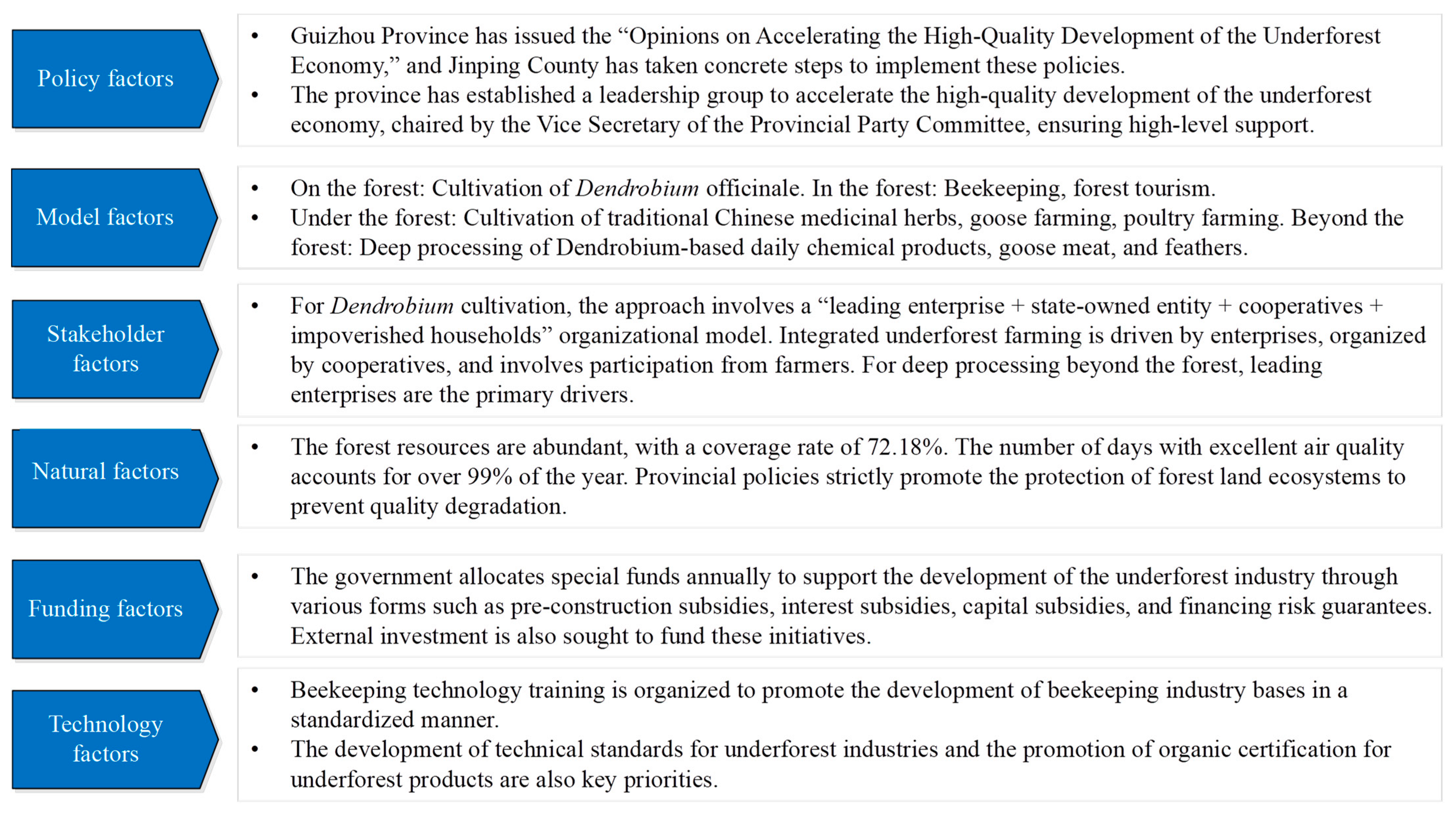 Forests 15 01629 g004