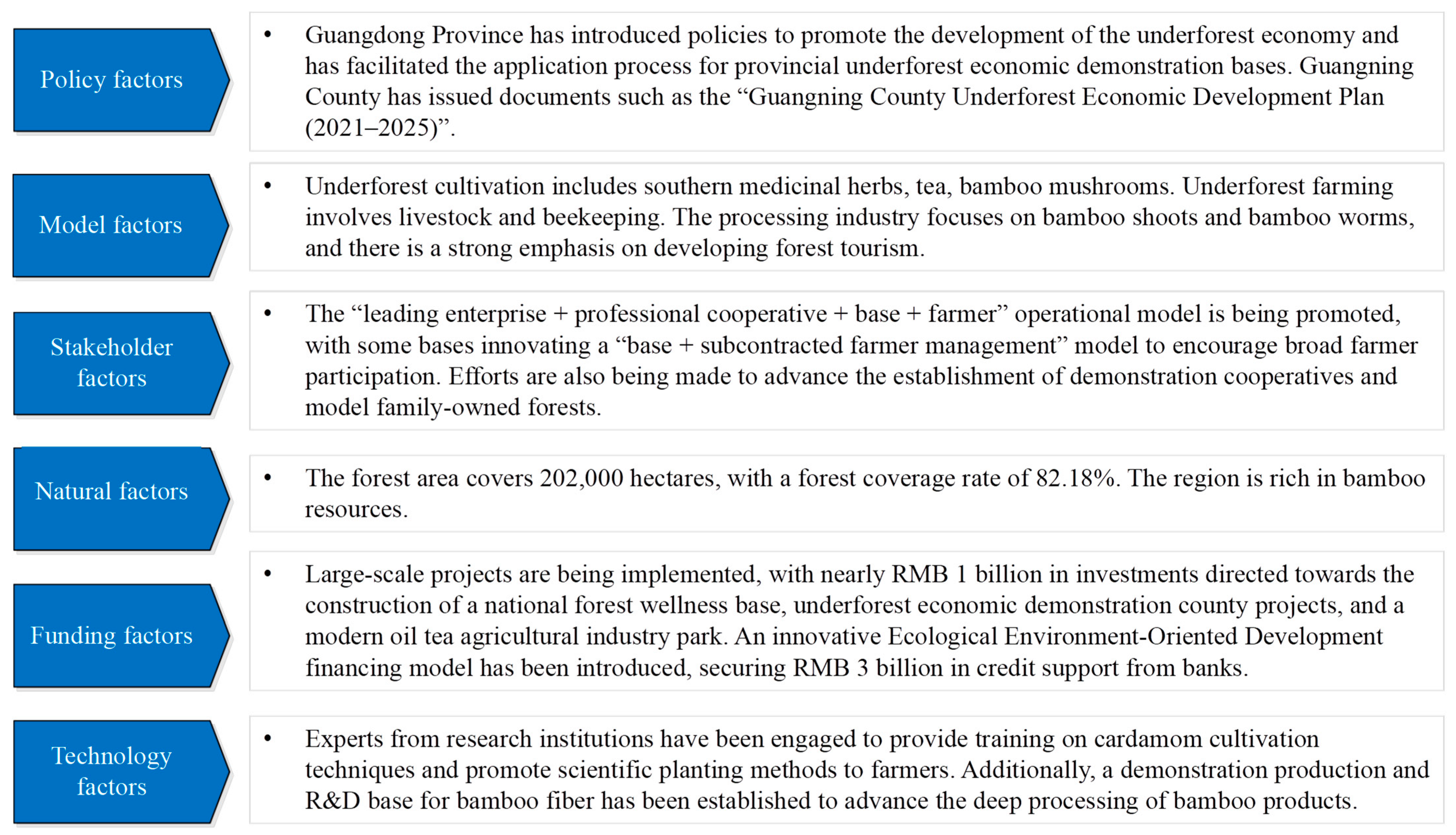 Forests 15 01629 g005