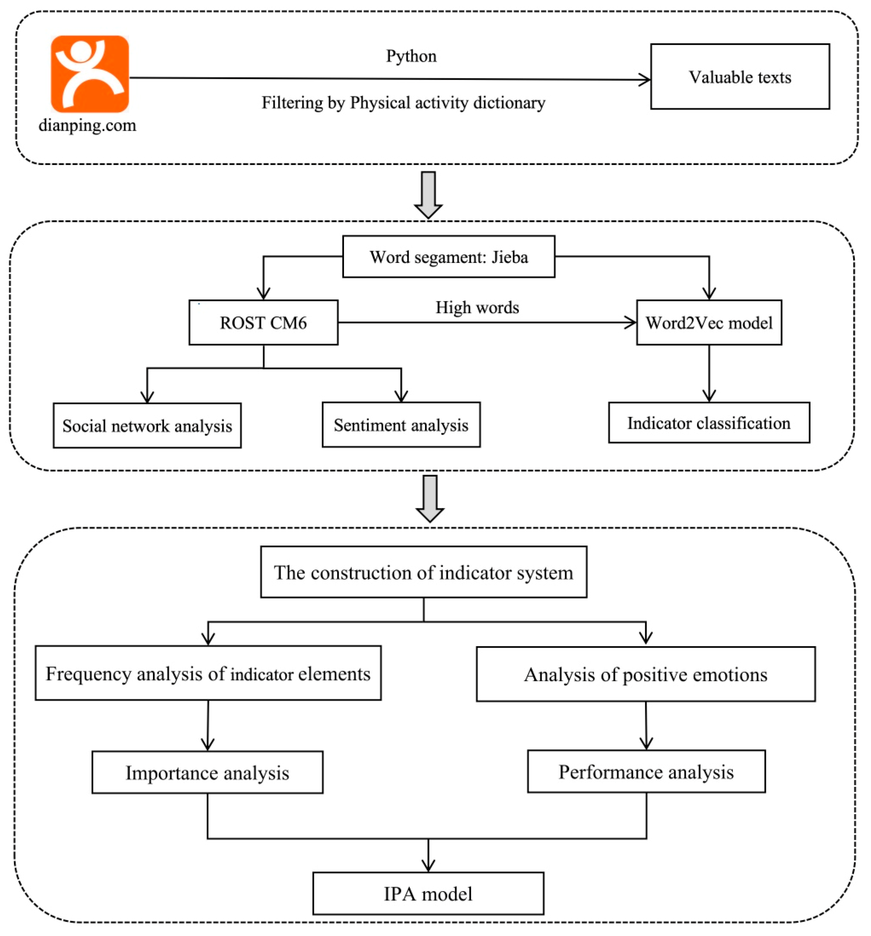 Forests 15 01633 g002