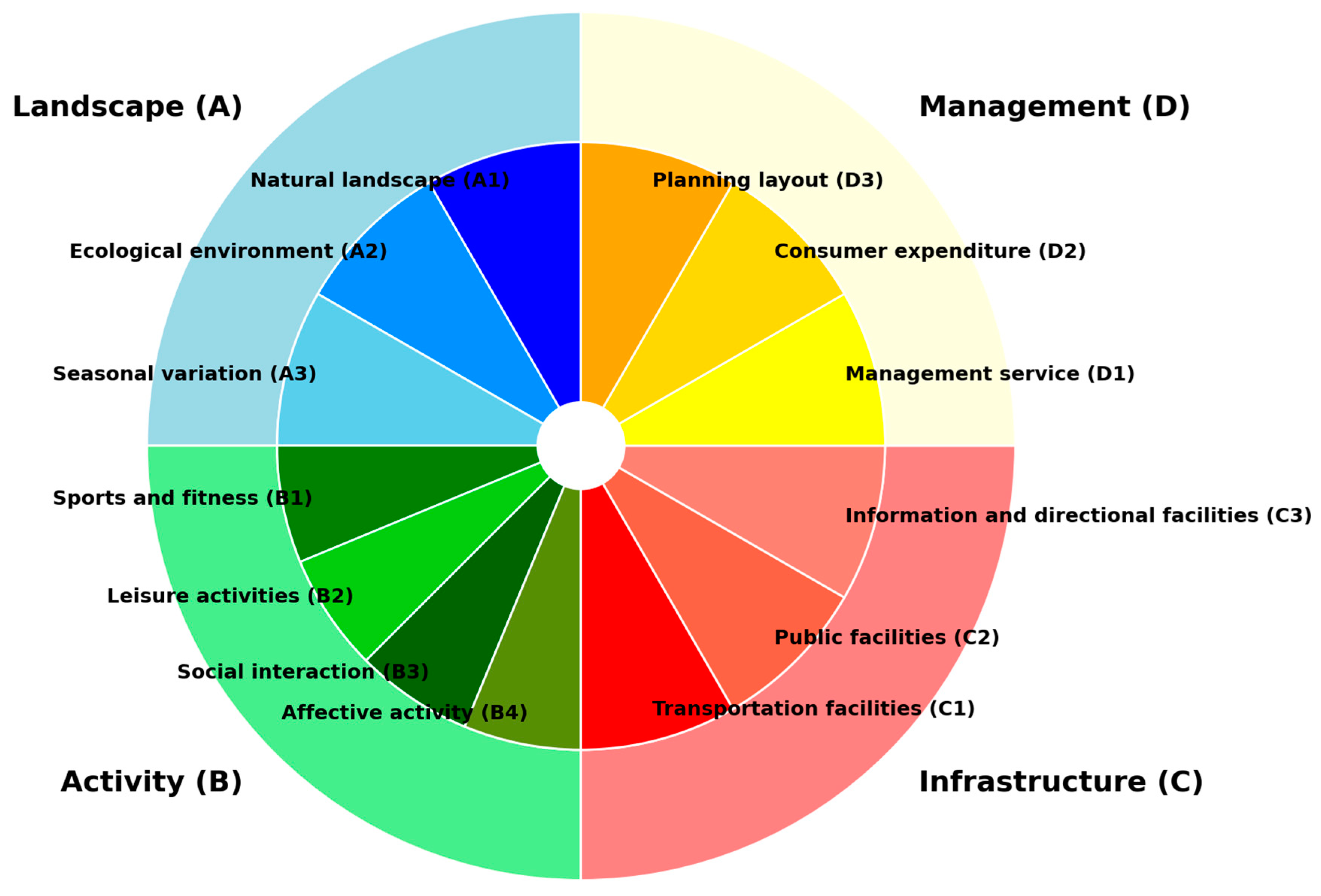 Forests 15 01633 g004