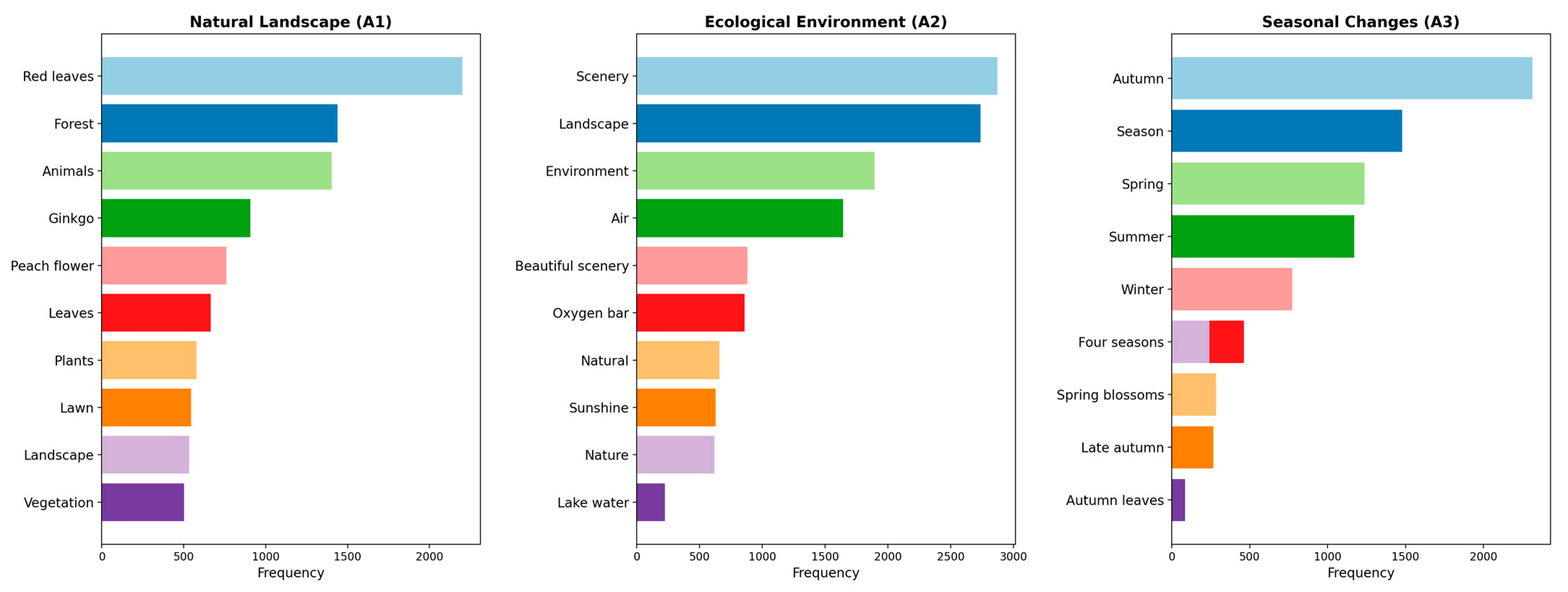 Forests 15 01633 g005