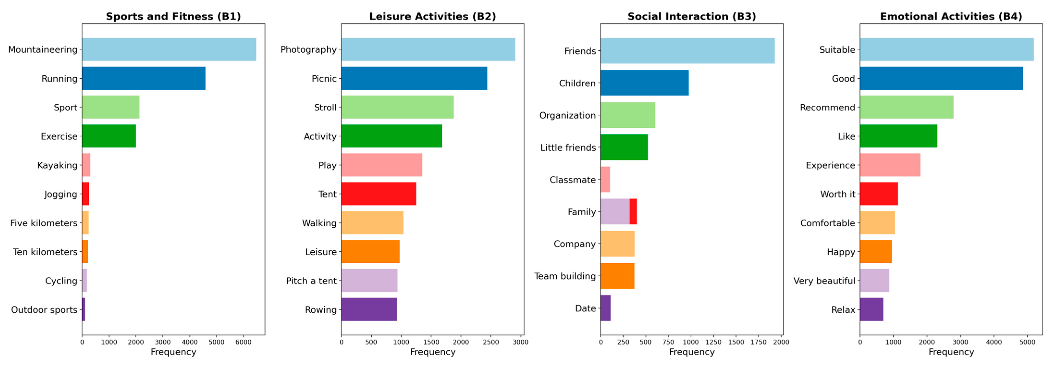 Forests 15 01633 g006