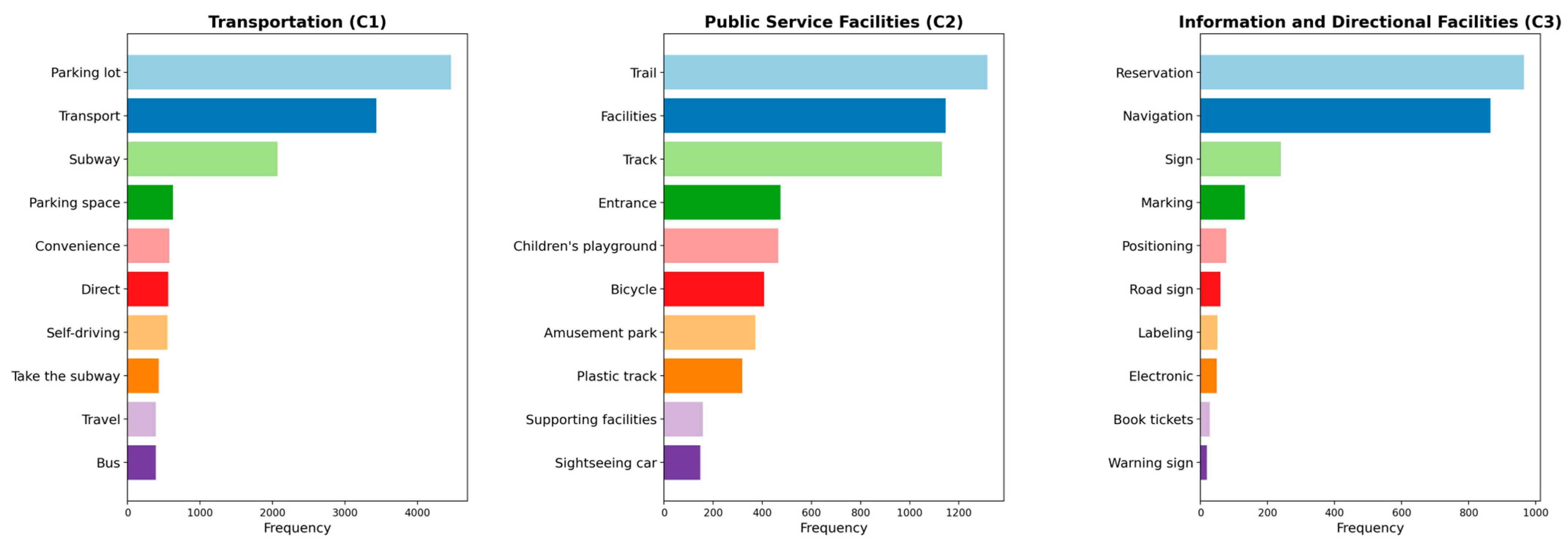 Forests 15 01633 g007