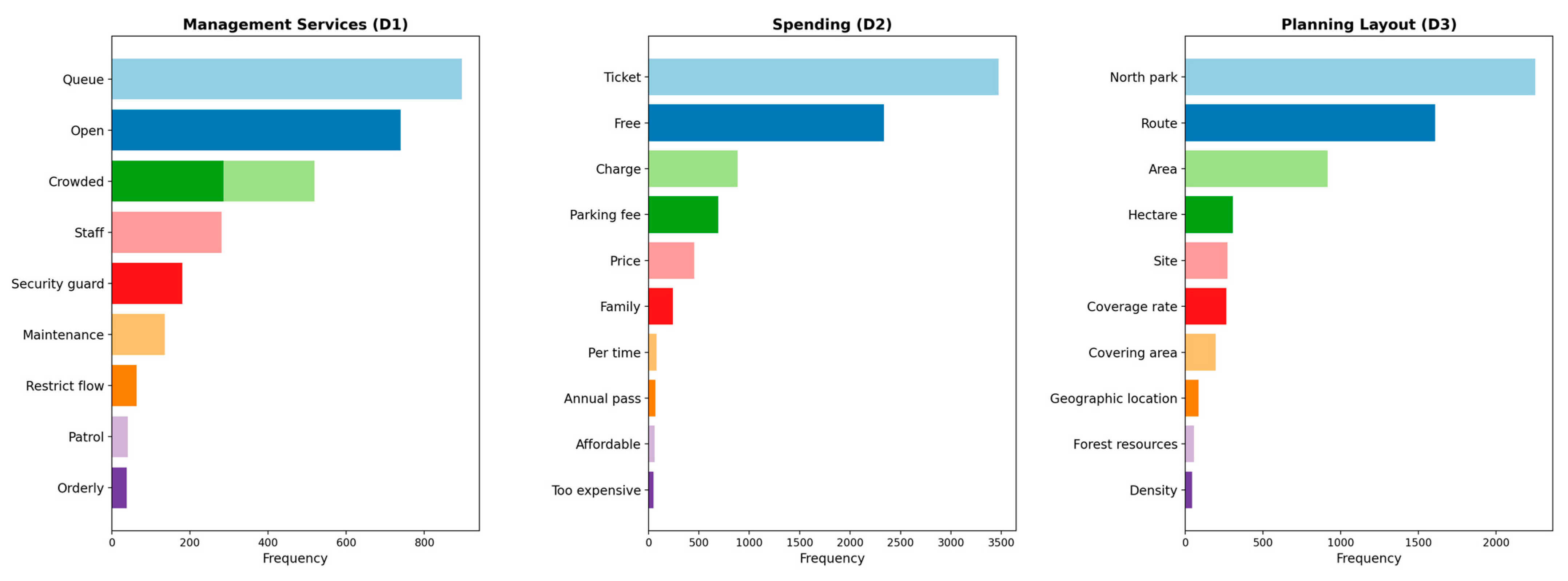 Forests 15 01633 g008