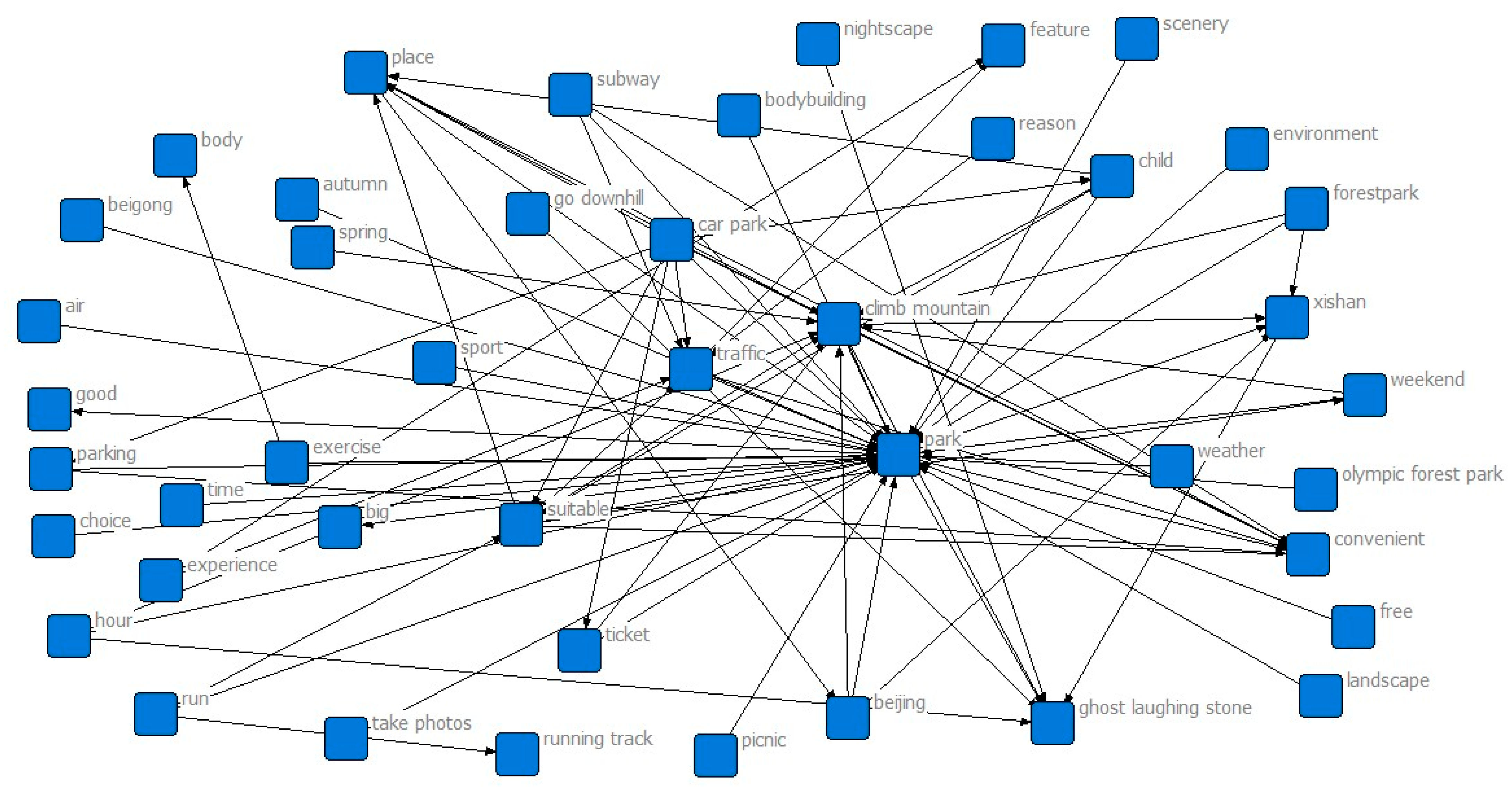 Forests 15 01633 g009