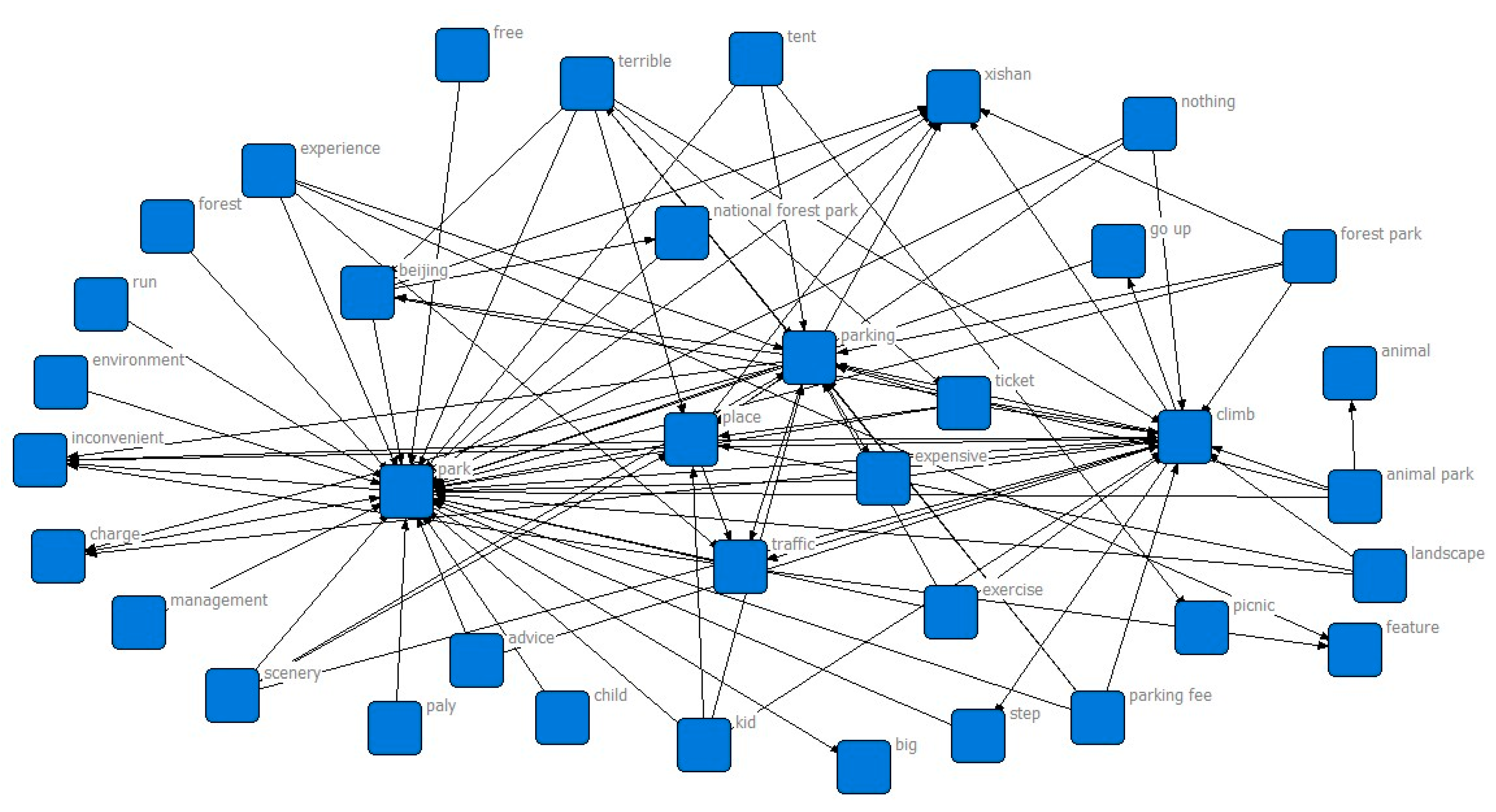 Forests 15 01633 g010