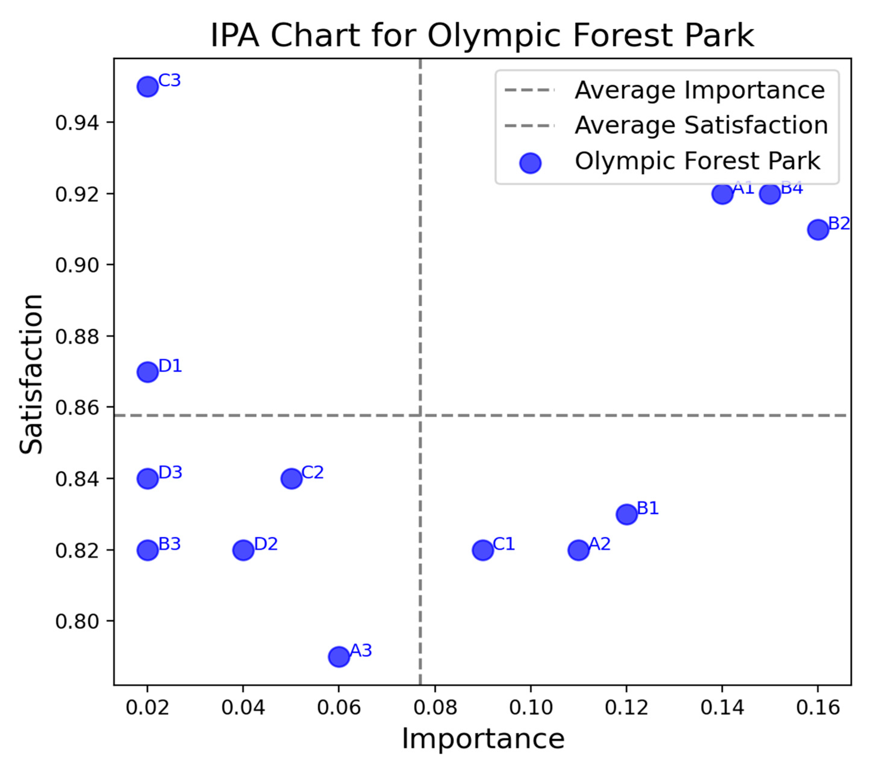 Forests 15 01633 g011