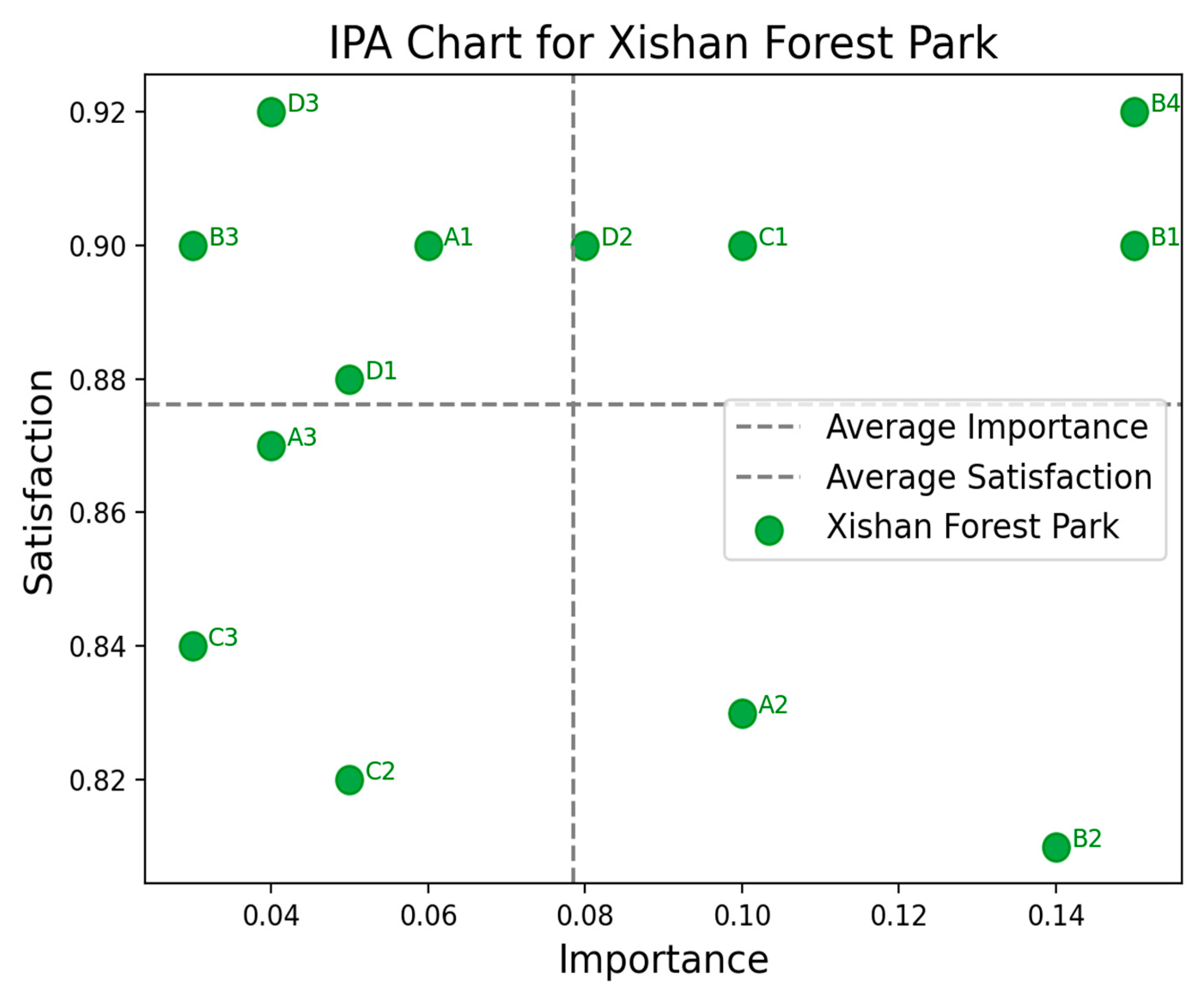 Forests 15 01633 g012
