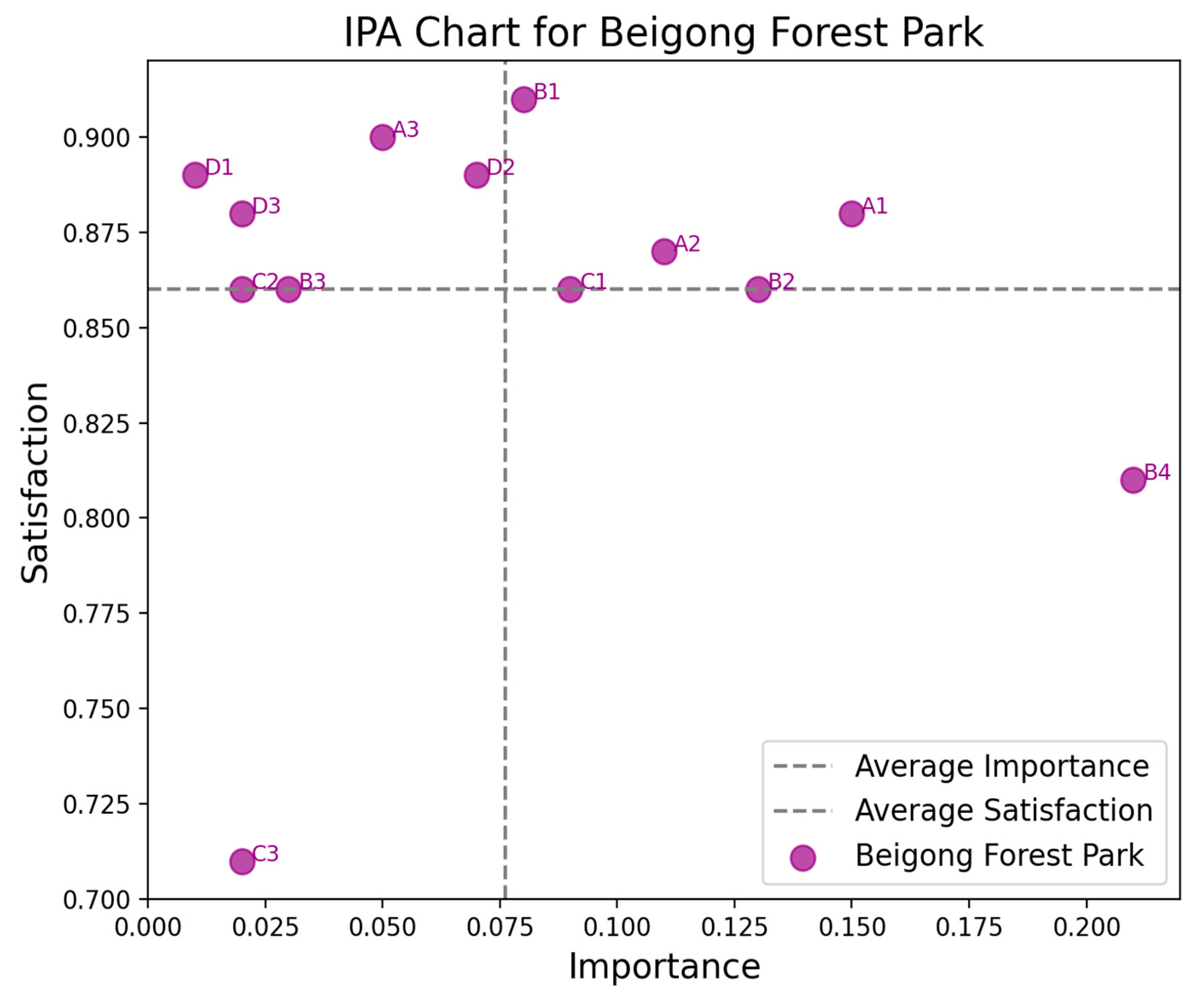 Forests 15 01633 g013