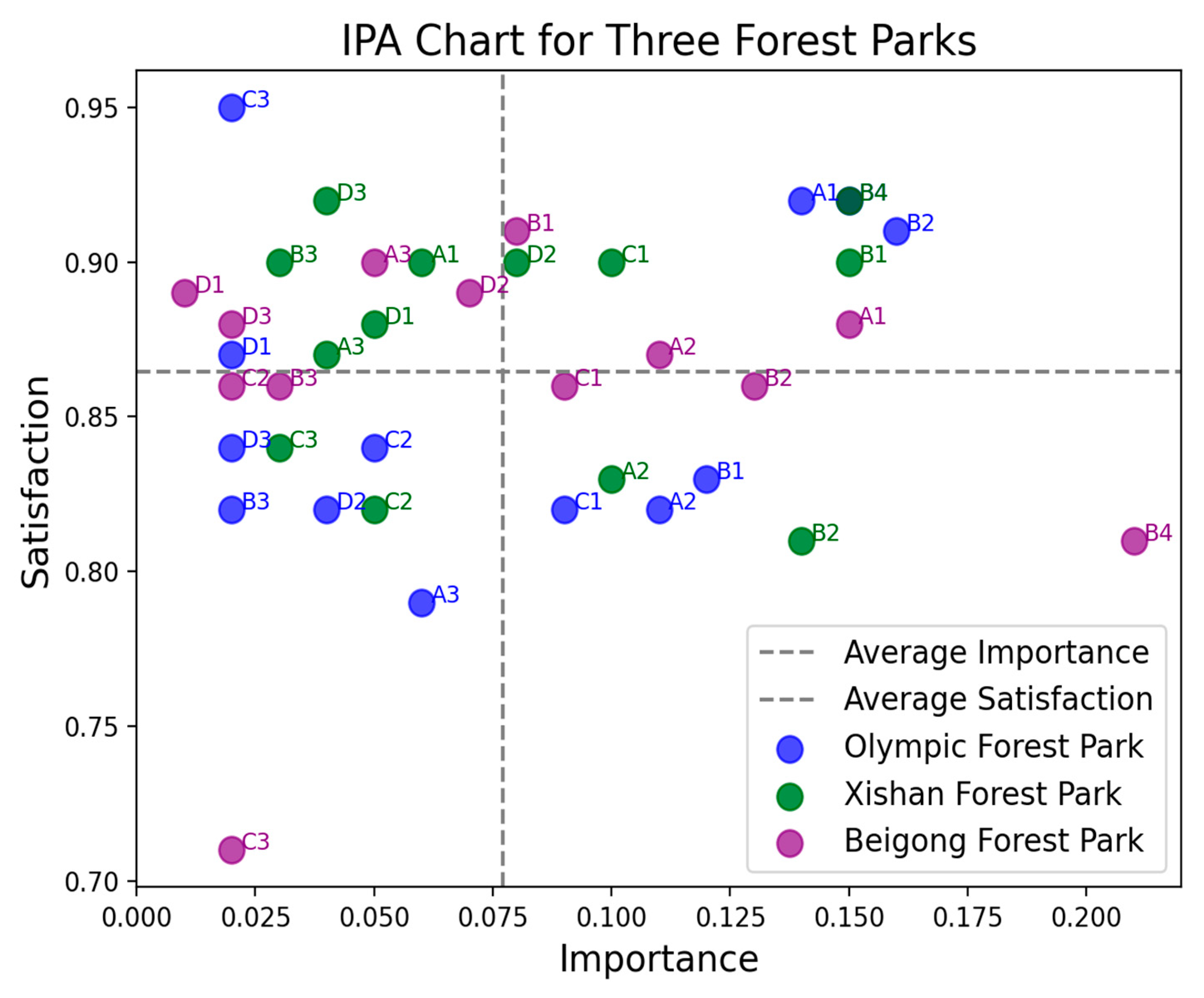Forests 15 01633 g014