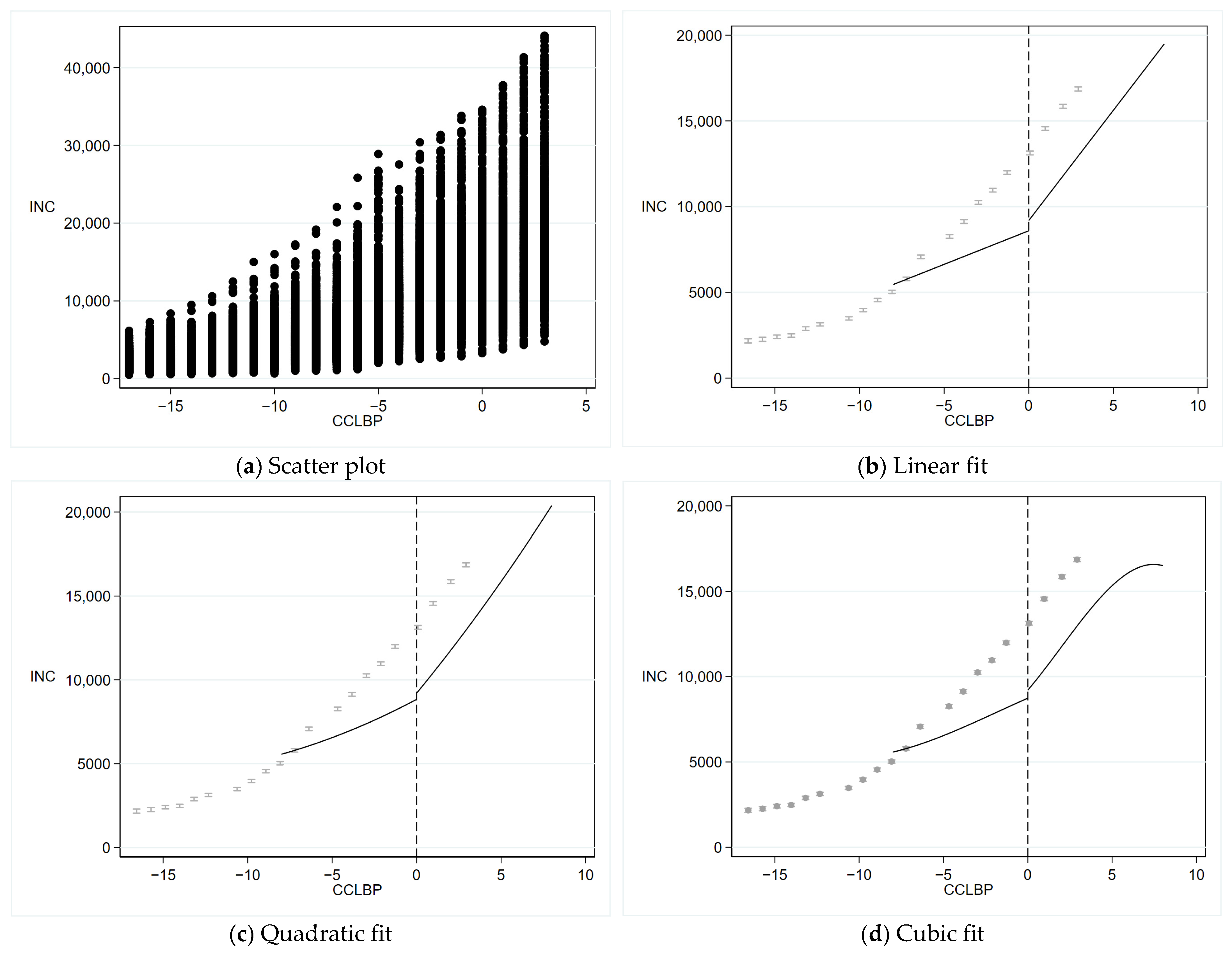 Forests 15 01634 g004
