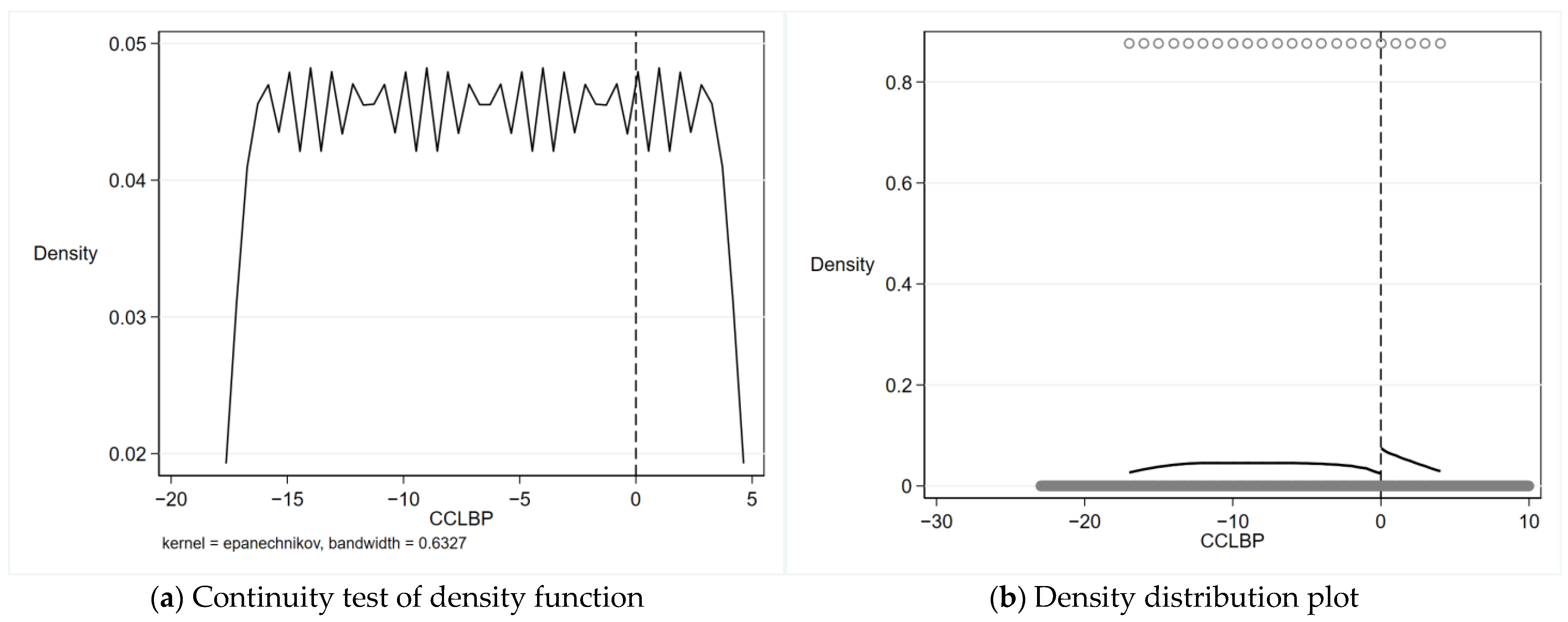 Forests 15 01634 g005