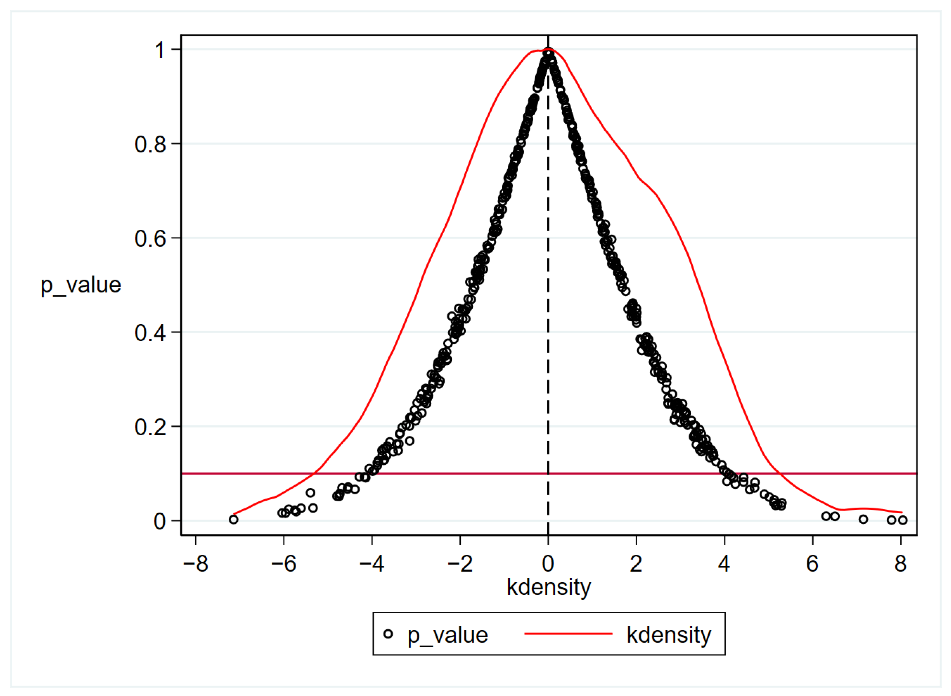Forests 15 01634 g006