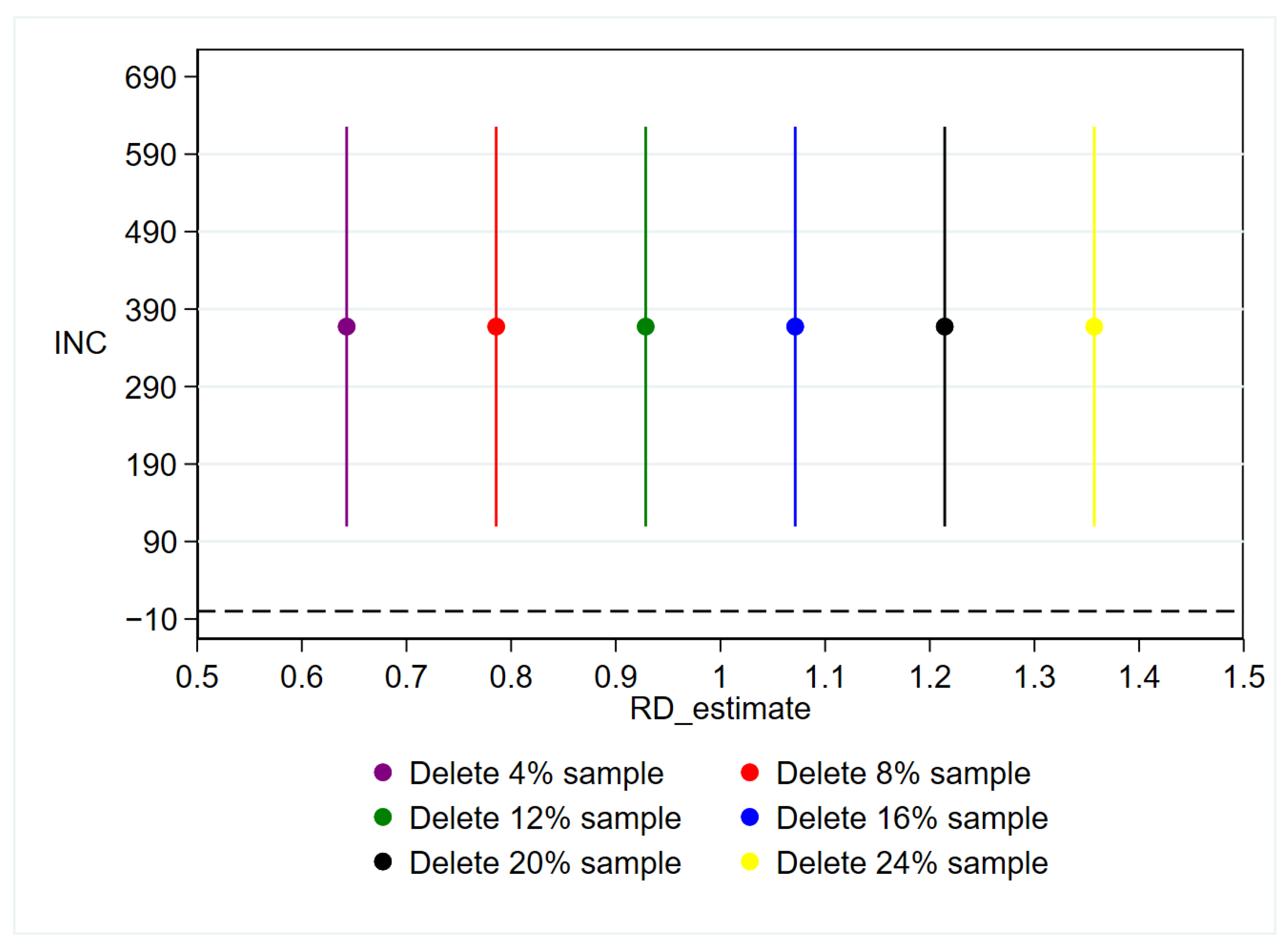 Forests 15 01634 g007