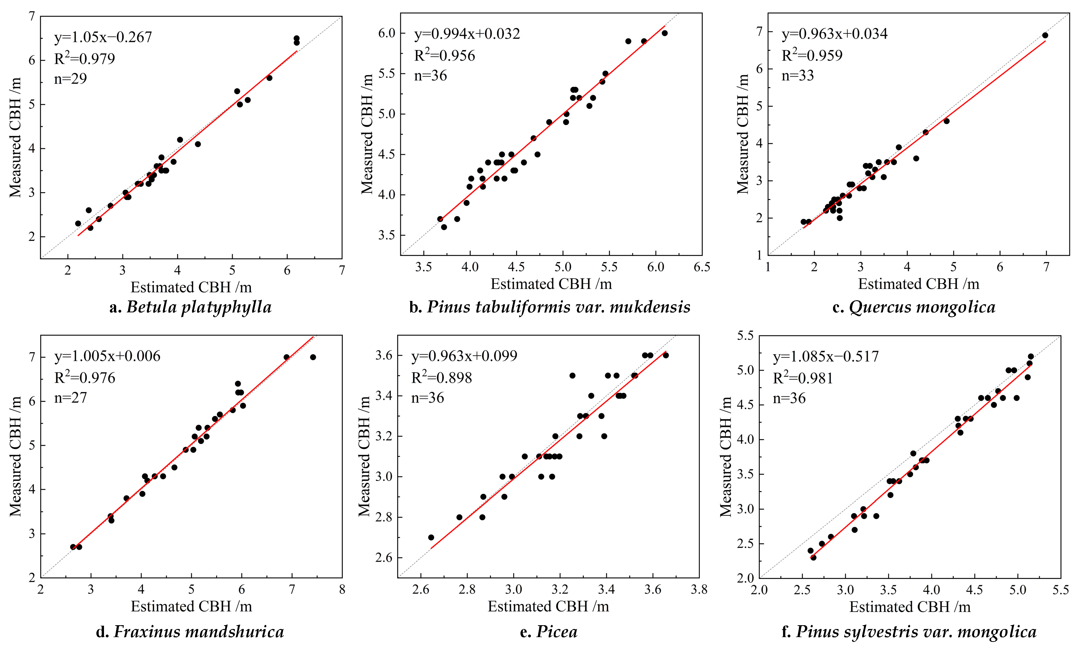 Forests 15 01635 g008