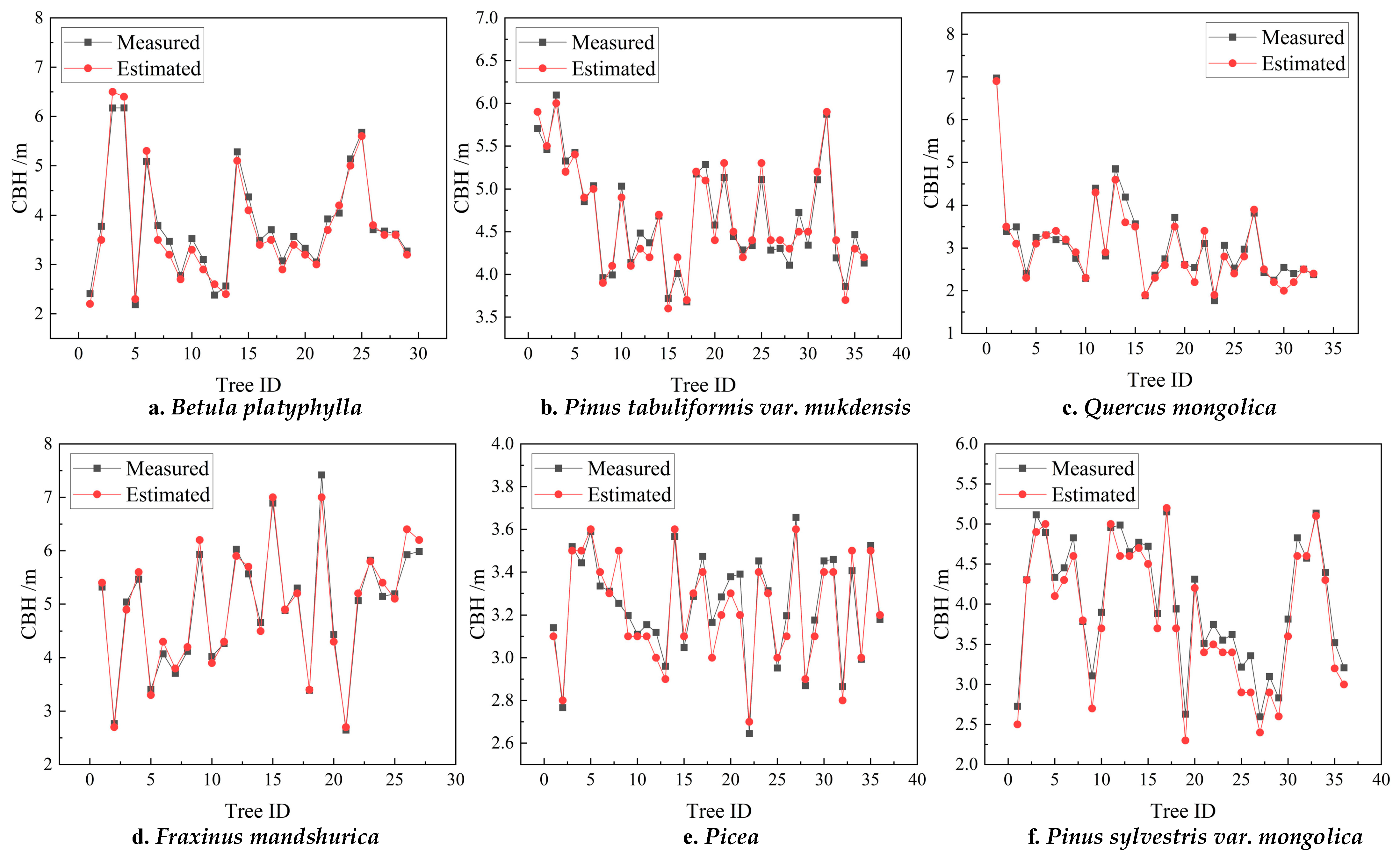Forests 15 01635 g009