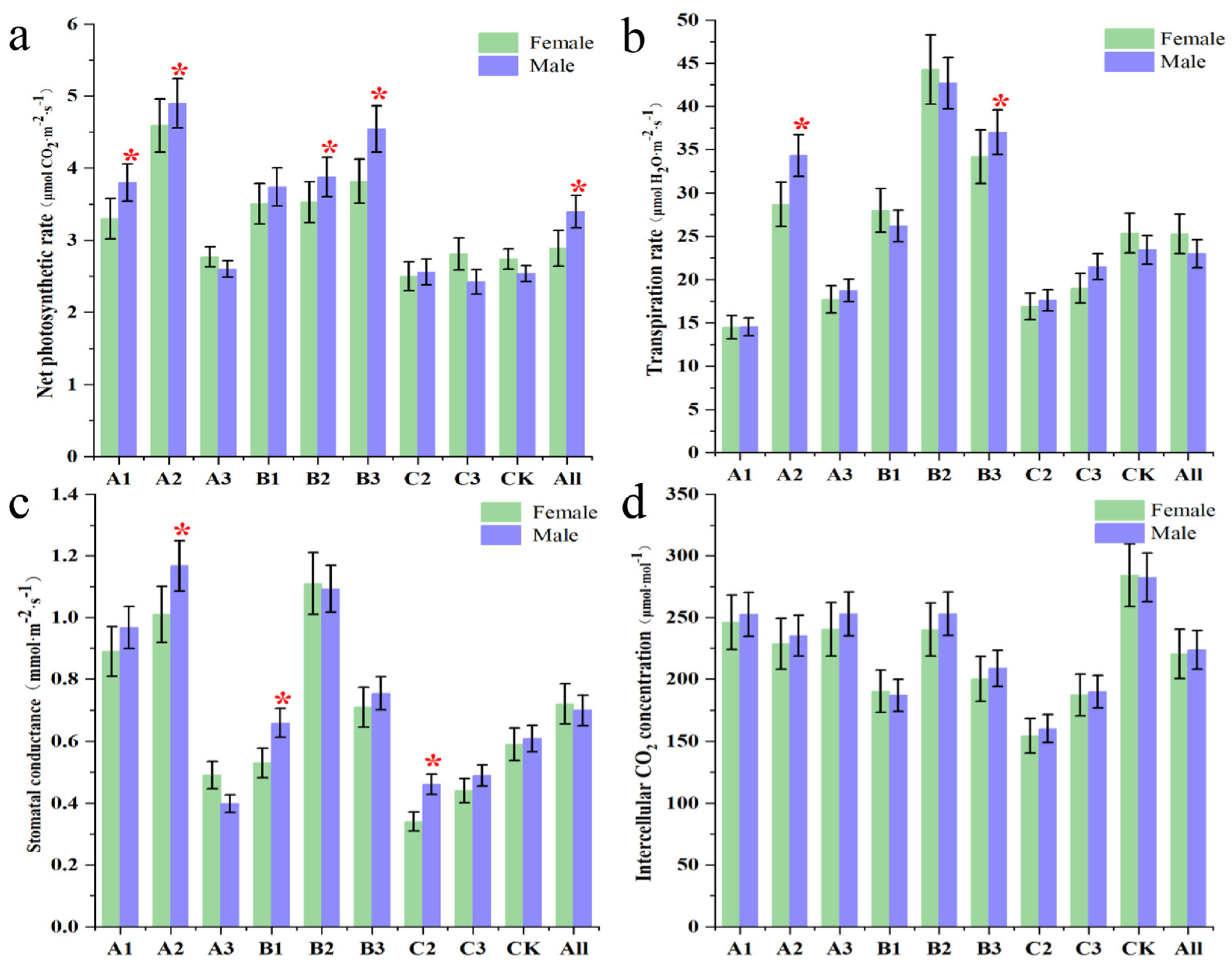 Forests 15 01636 g003