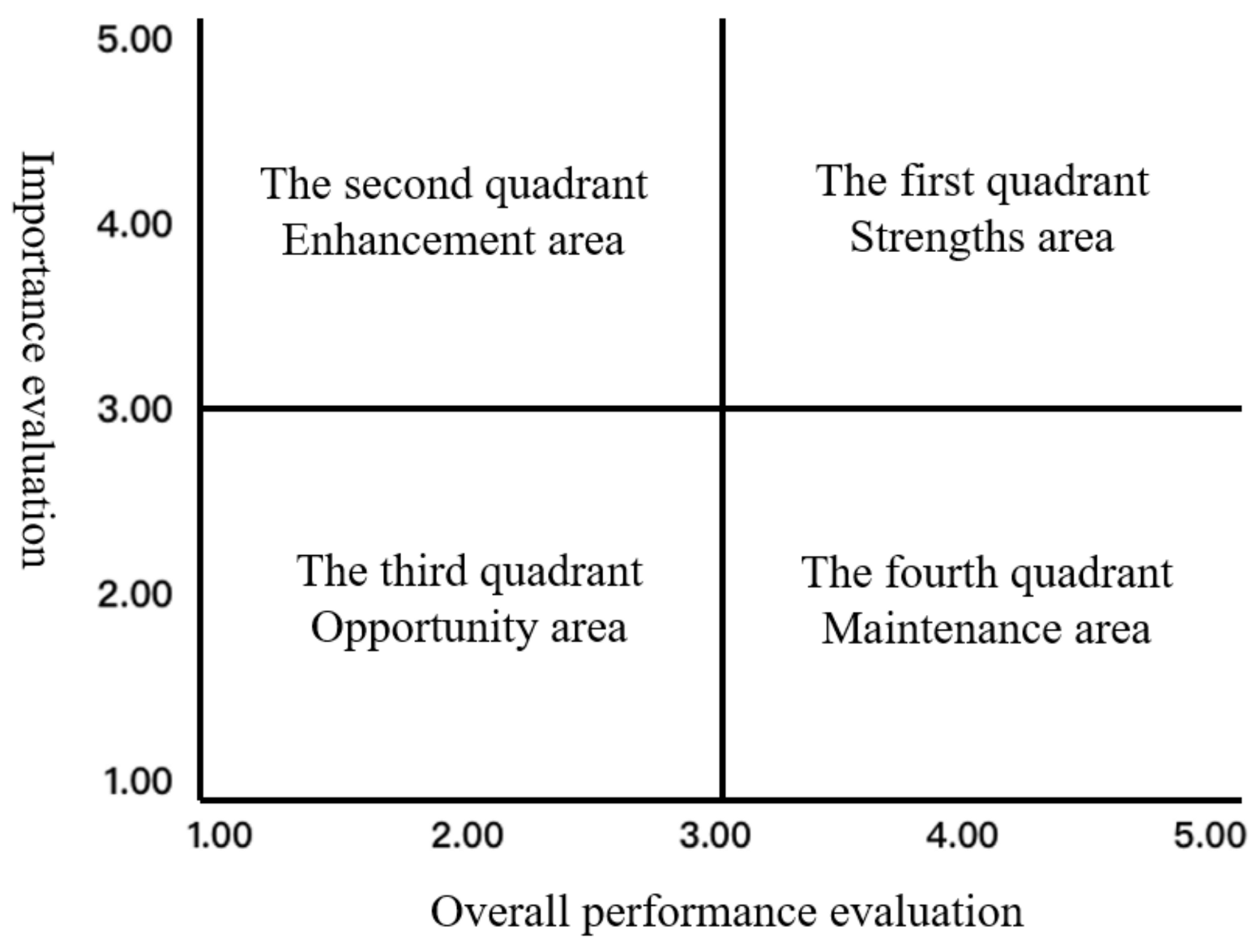 Forests 15 01637 g003