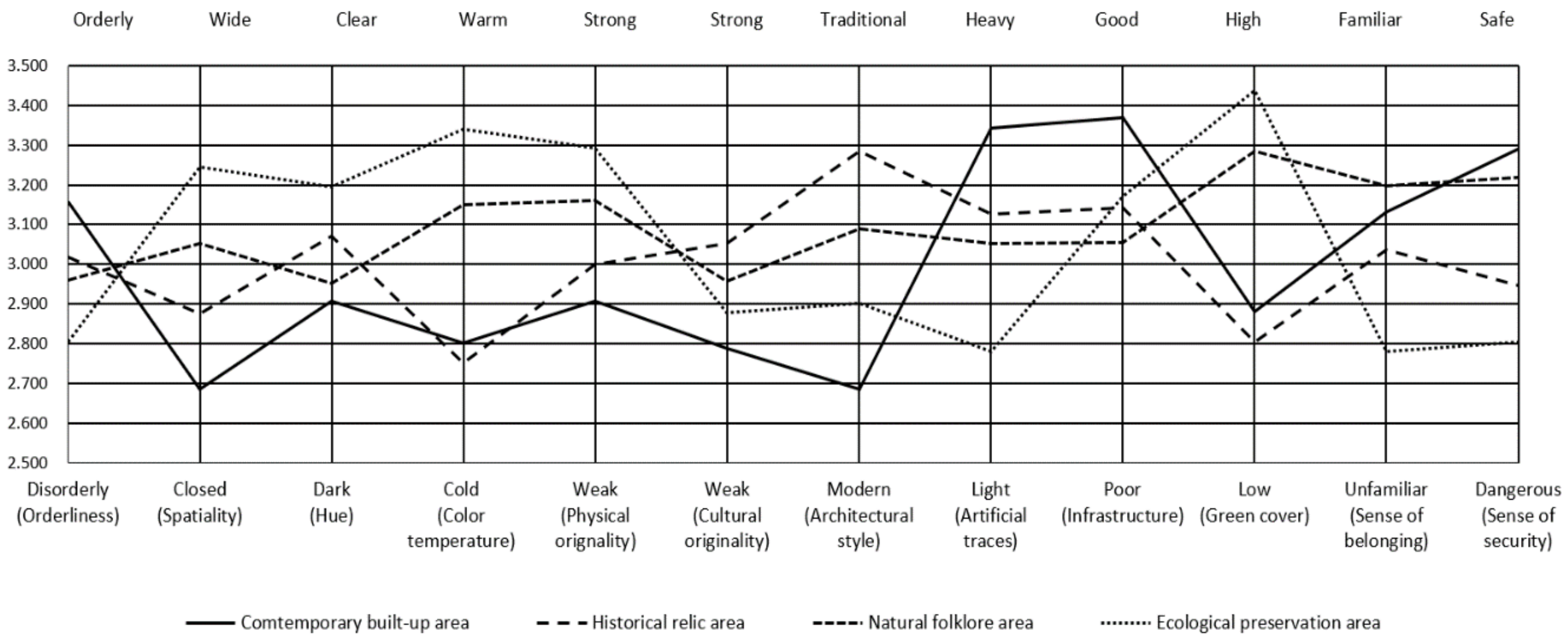 Forests 15 01637 g004